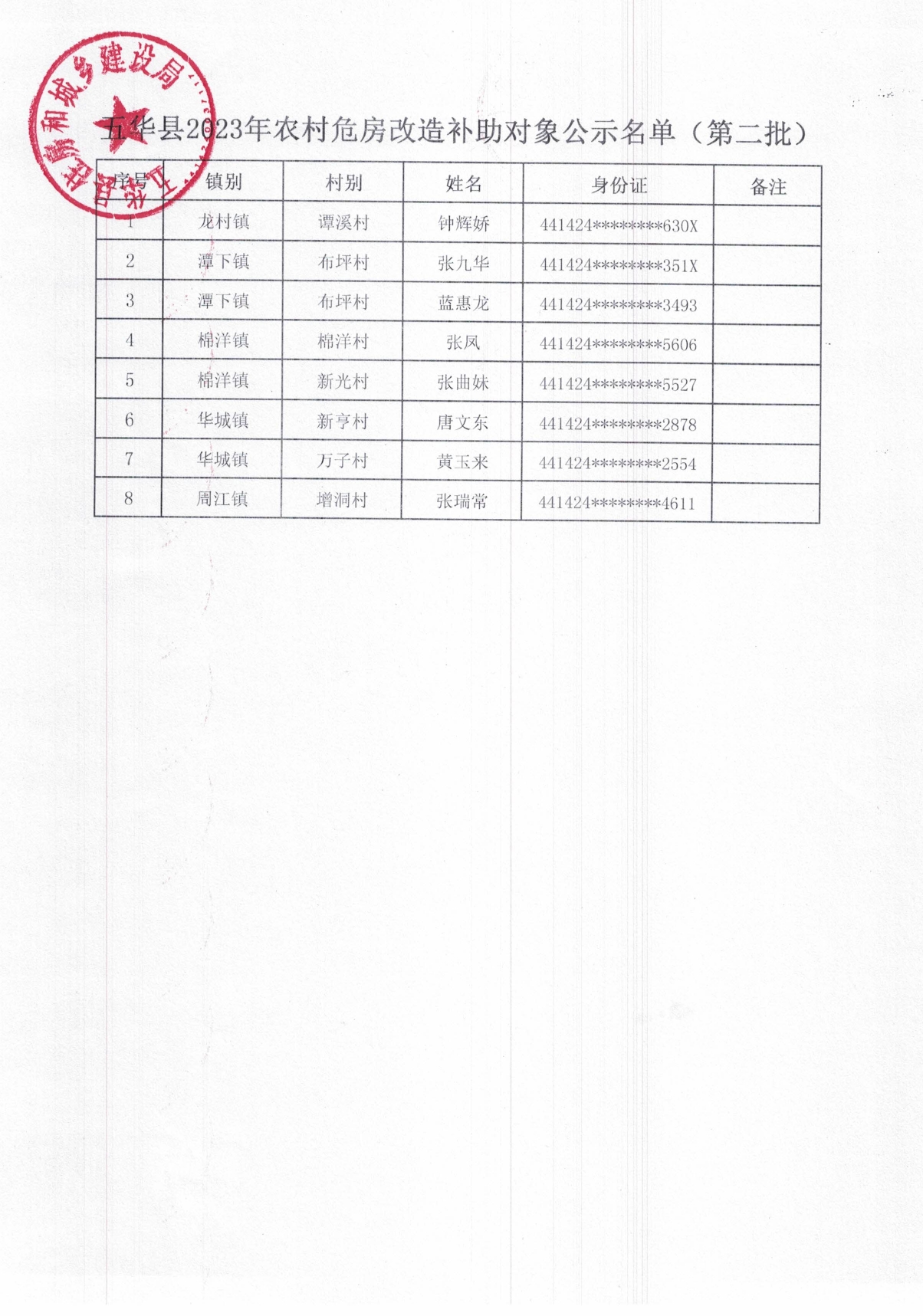 五华县2023年农村危房改造补助对象名单公示（第二批）0001.jpg