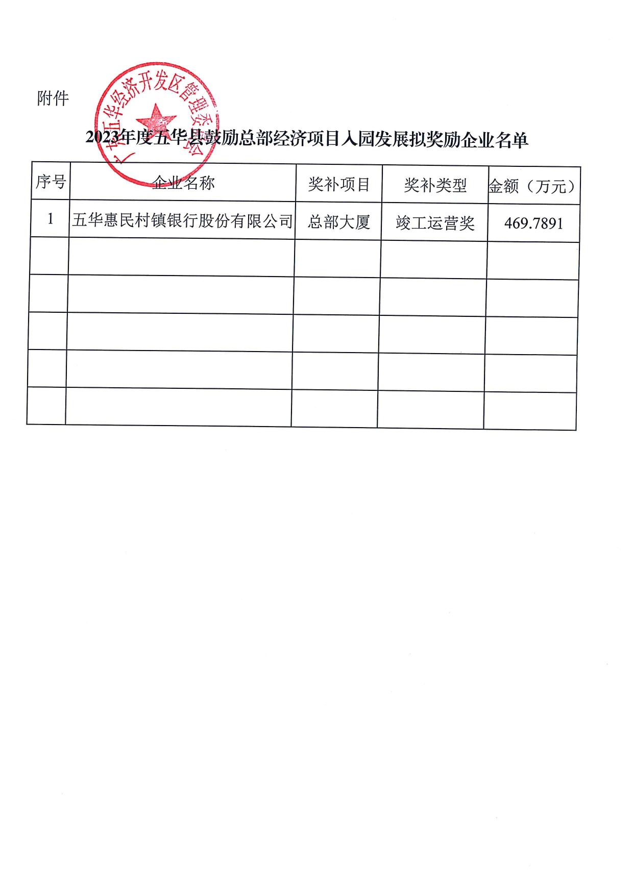 12.4五华县鼓励总部经济项目入园发展专项拟奖励企业名单0001.jpg