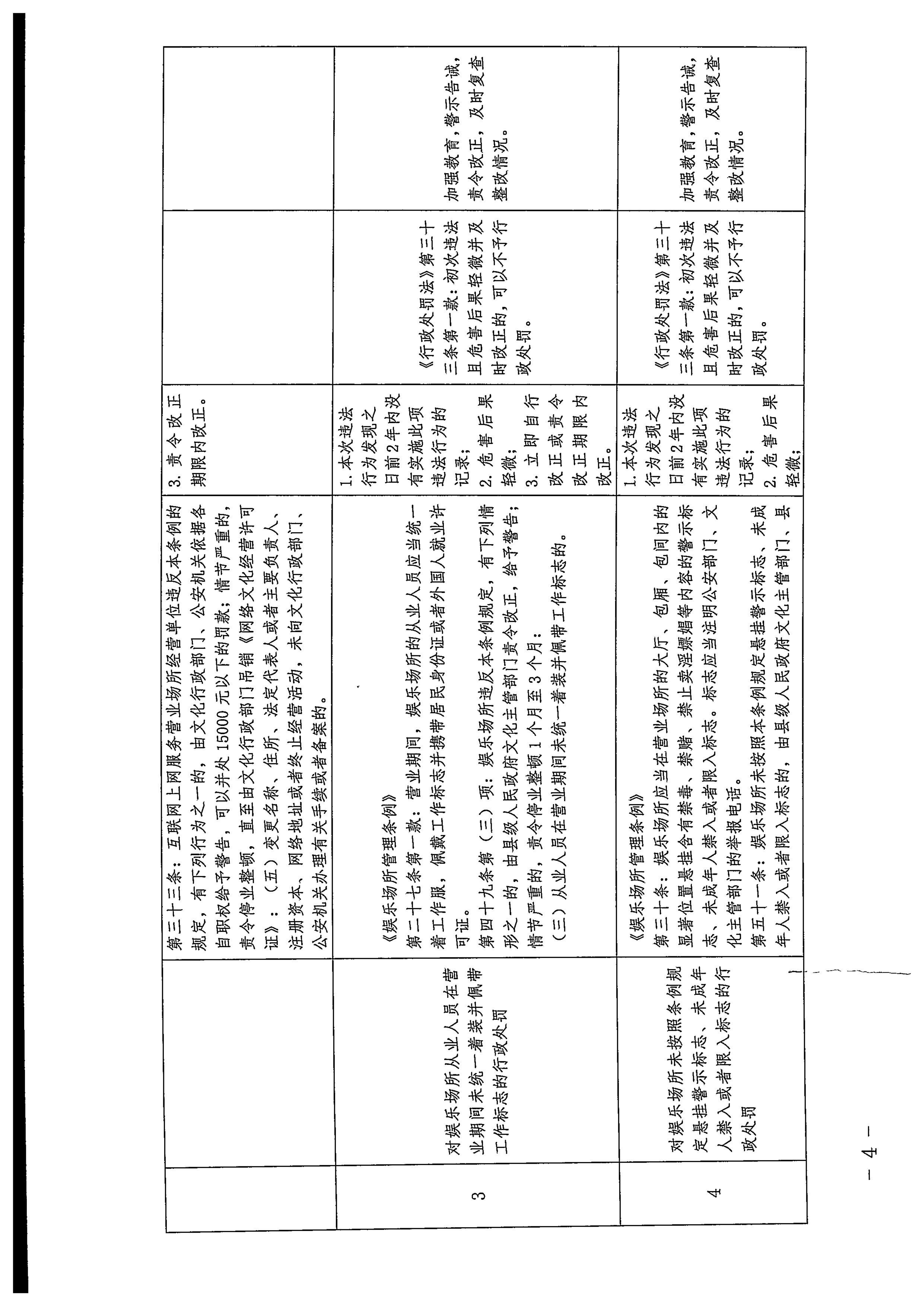 广东省文化和旅游厅关于印发广东省文化市场综合行政执法领域免处罚清单的通知_03.jpg