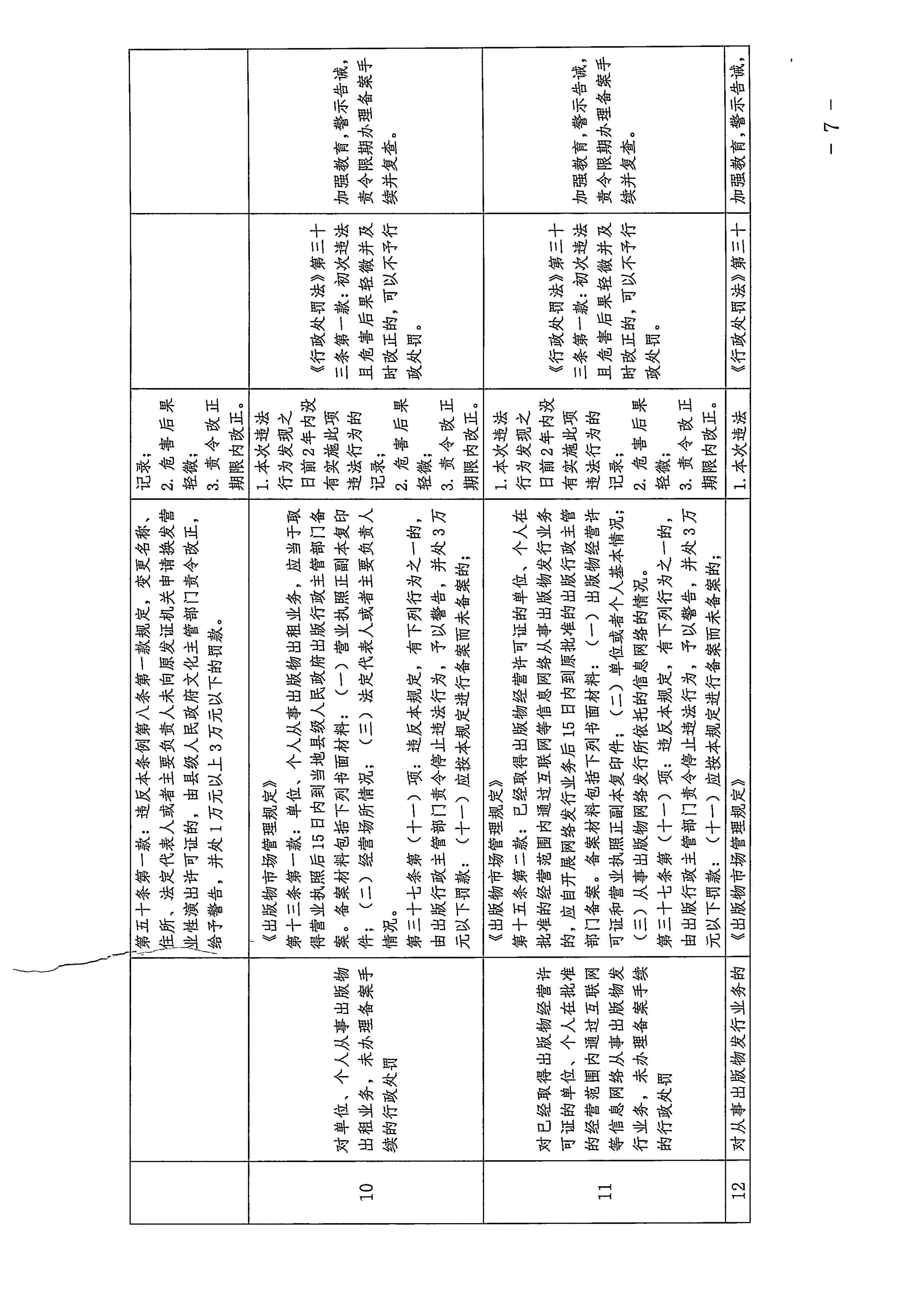 广东省文化和旅游厅关于印发广东省文化市场综合行政执法领域免处罚清单的通知_06.jpg