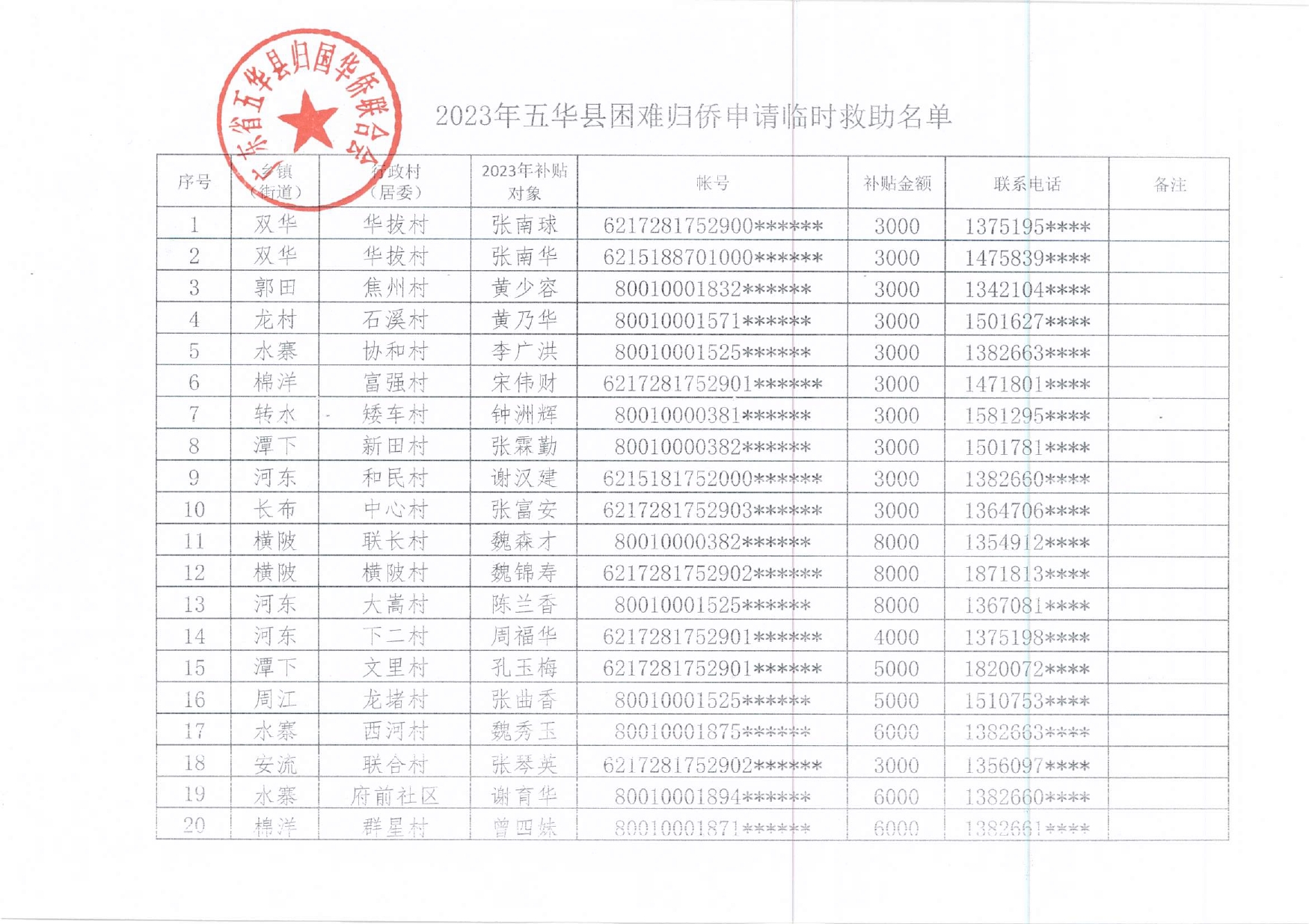 2023年五华县困难归侨申请临时救助名单0000.jpg
