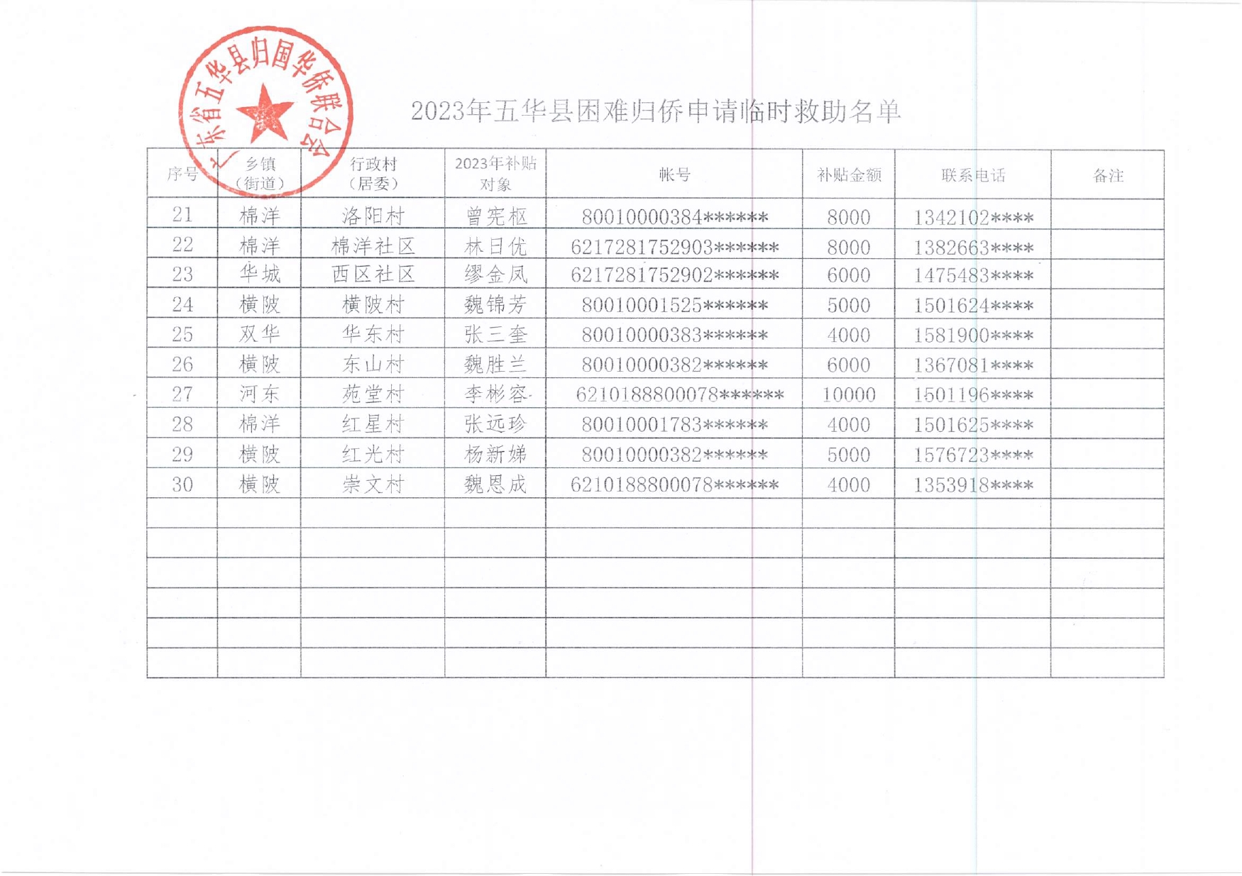2023年五华县困难归侨申请临时救助名单0001.jpg