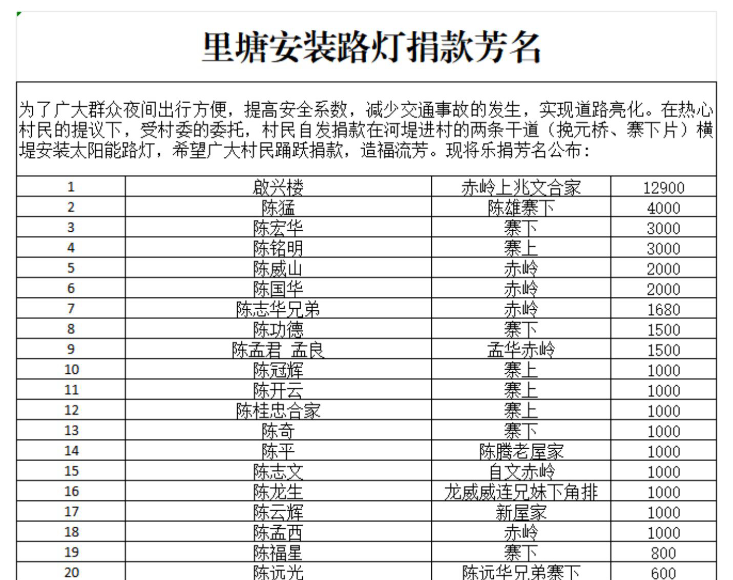 里塘村河堤路太阳能路灯捐款芳名_00.jpg