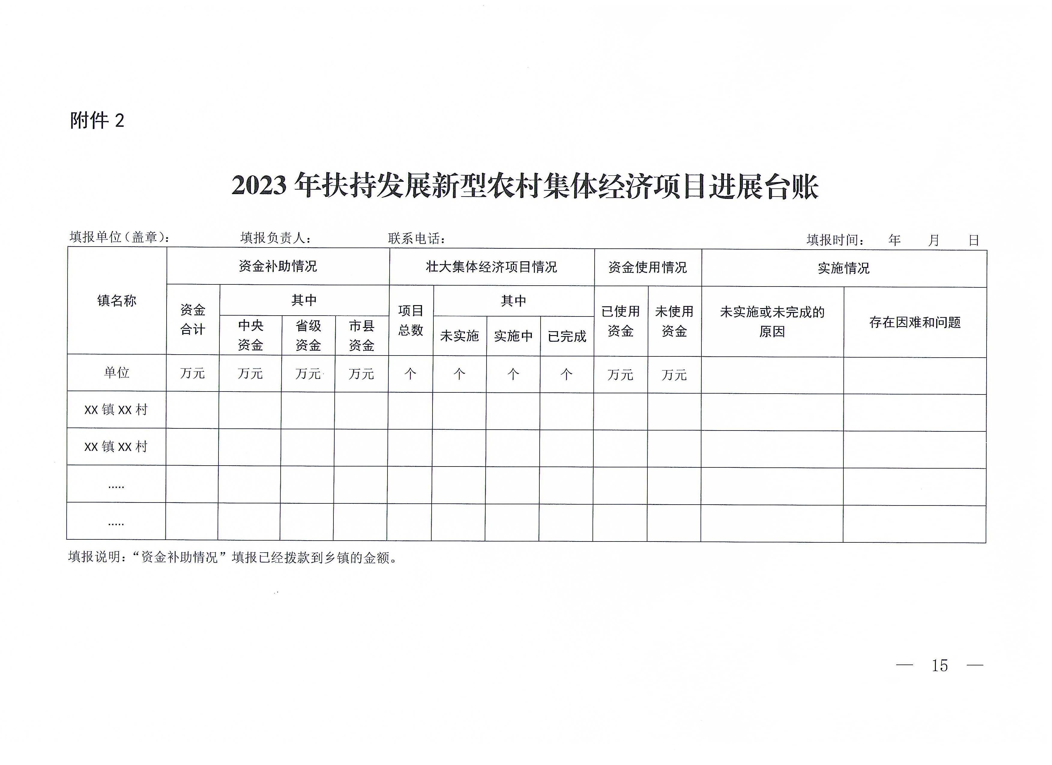 关于印发《五华县2023年扶持发展新型农村集体经济实施方案》的通知（华委组通〔2023〕19号）_页面_15_图像_0001.jpg