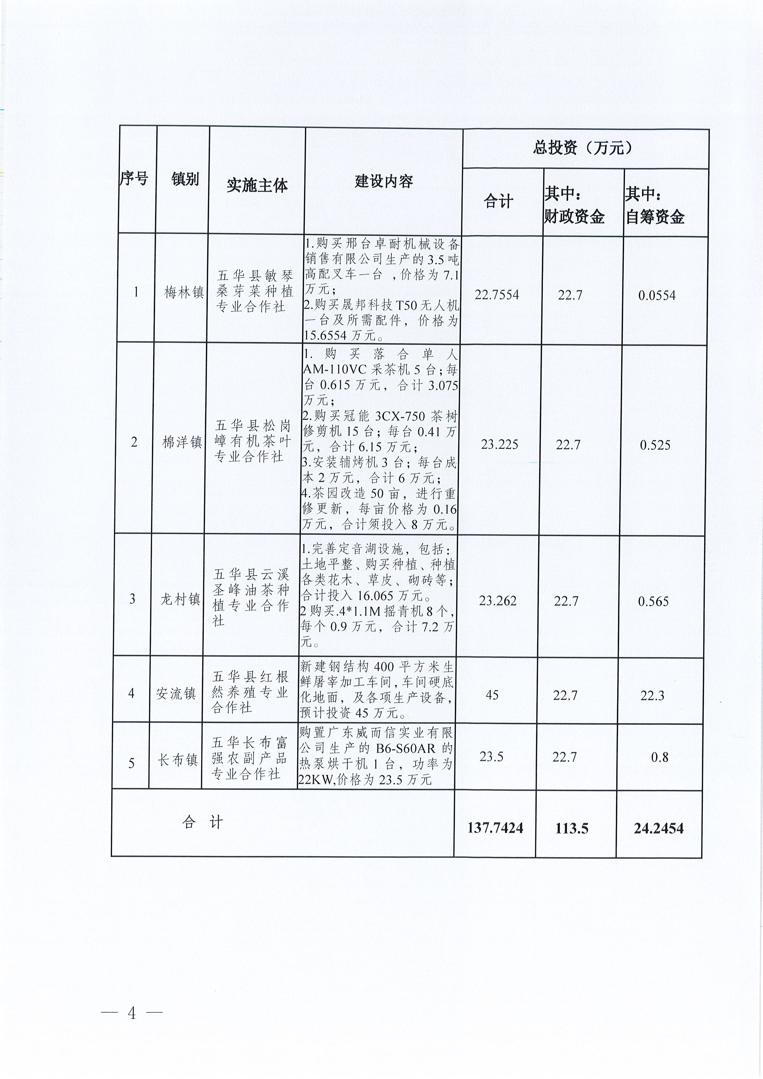 关于印发《五华县扶持农民专业合作社培育项目实施方案》的通知_页面_4_图像_0001.jpg