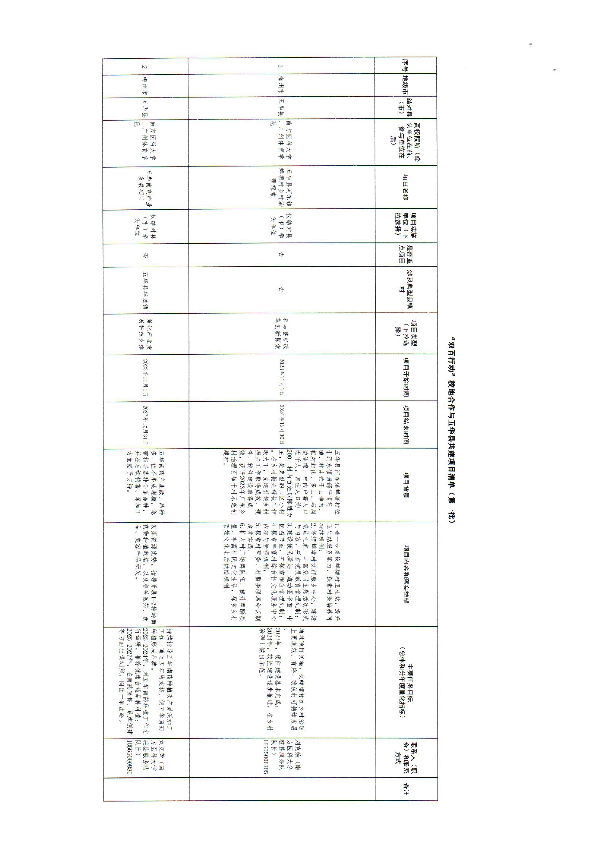 “双百行动”校地合作与五华县共建项目清单（第一批）0000.jpg