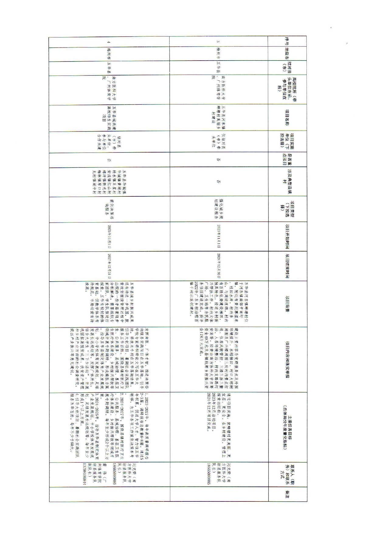 “双百行动”校地合作与五华县共建项目清单（第一批）0001.jpg