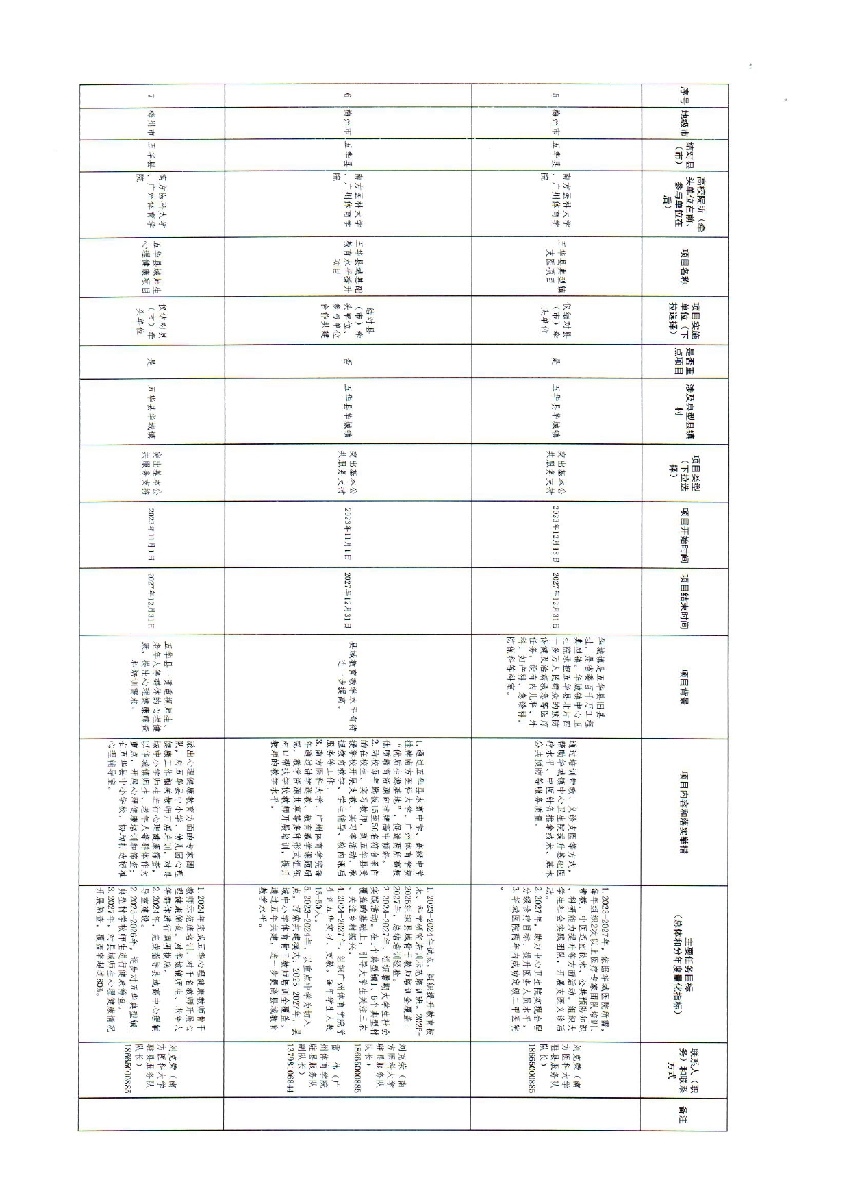 “双百行动”校地合作与五华县共建项目清单（第一批）0002.jpg