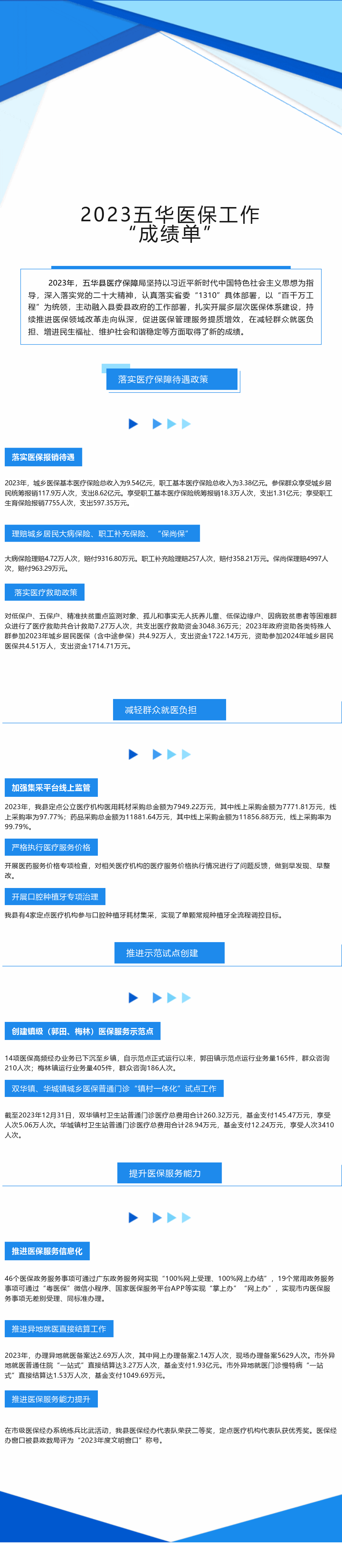 2023五华医保工作“成绩单”0223.png