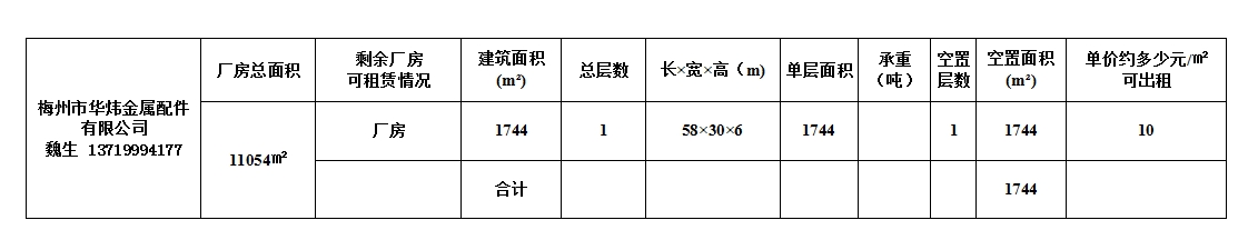梅州市华炜金属配件有限公司（可租赁面积1744平方米）.png