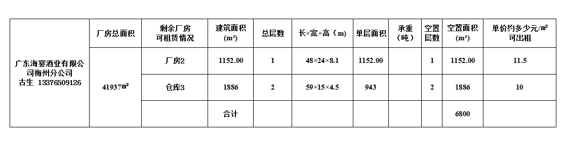 广东海宴酒业有限公司梅州分公司（可租赁面积6800平方米）.png
