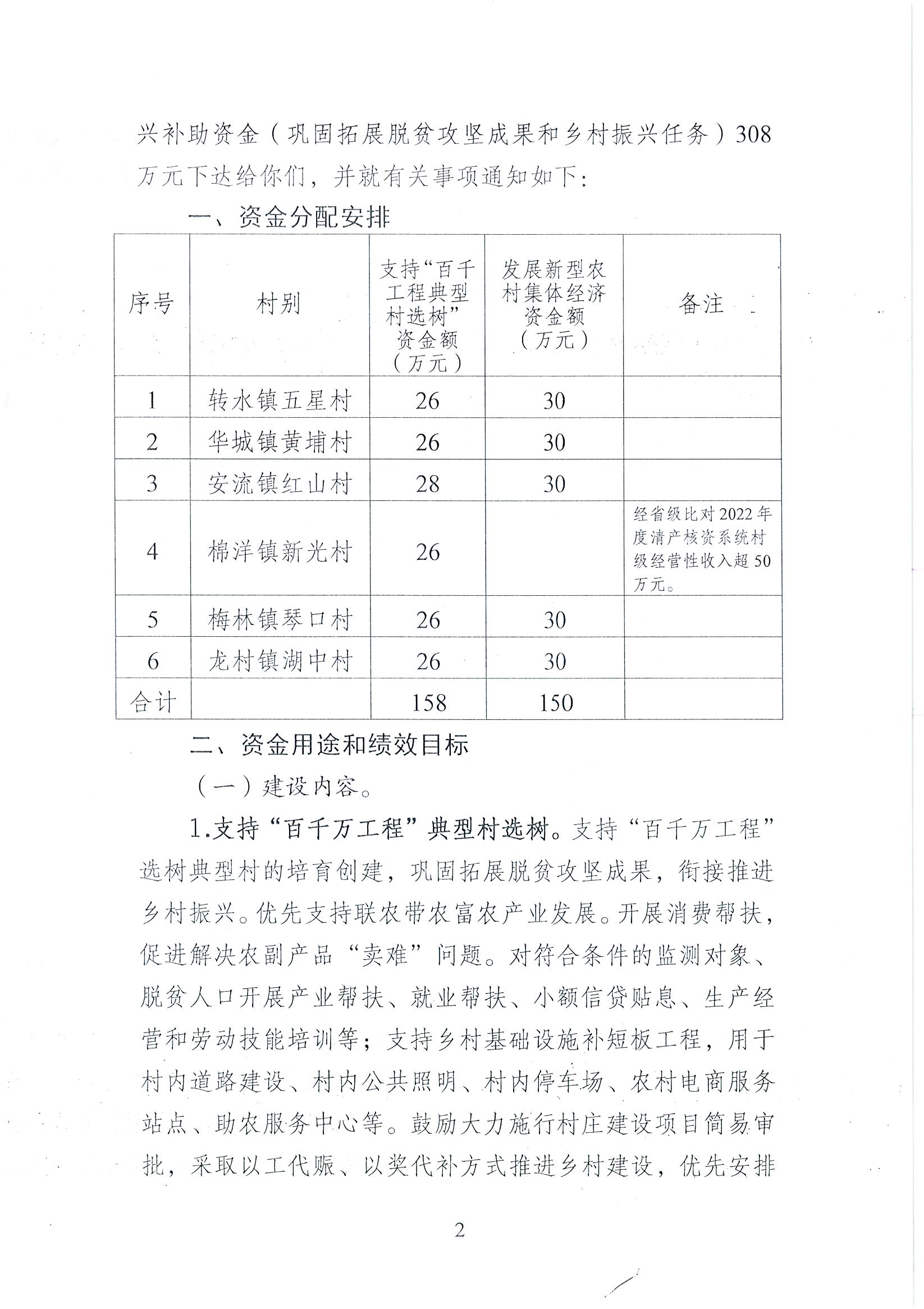 关于下达2024年中央财政衔接推进乡村振兴补助资金（巩固拓展脱贫攻坚成果和乡村振兴任务）的通知2.jpg