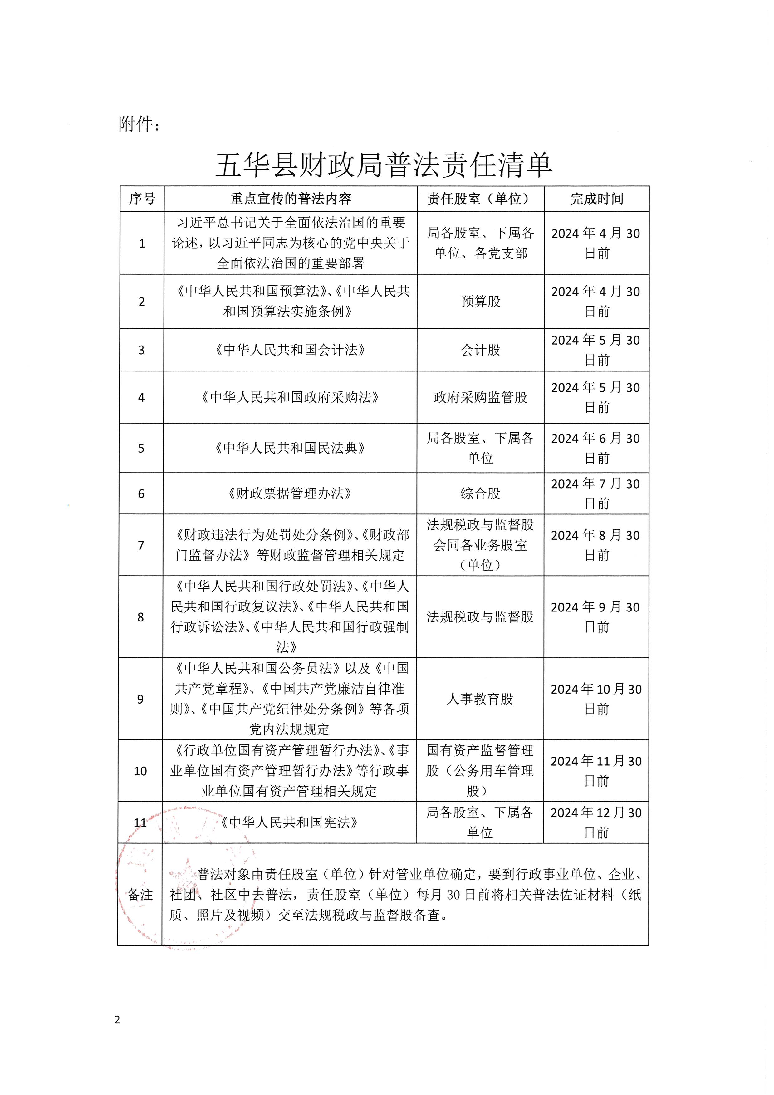 关于印发《五华县财政局2024年普法责任清单》的通知_页面_2.jpg