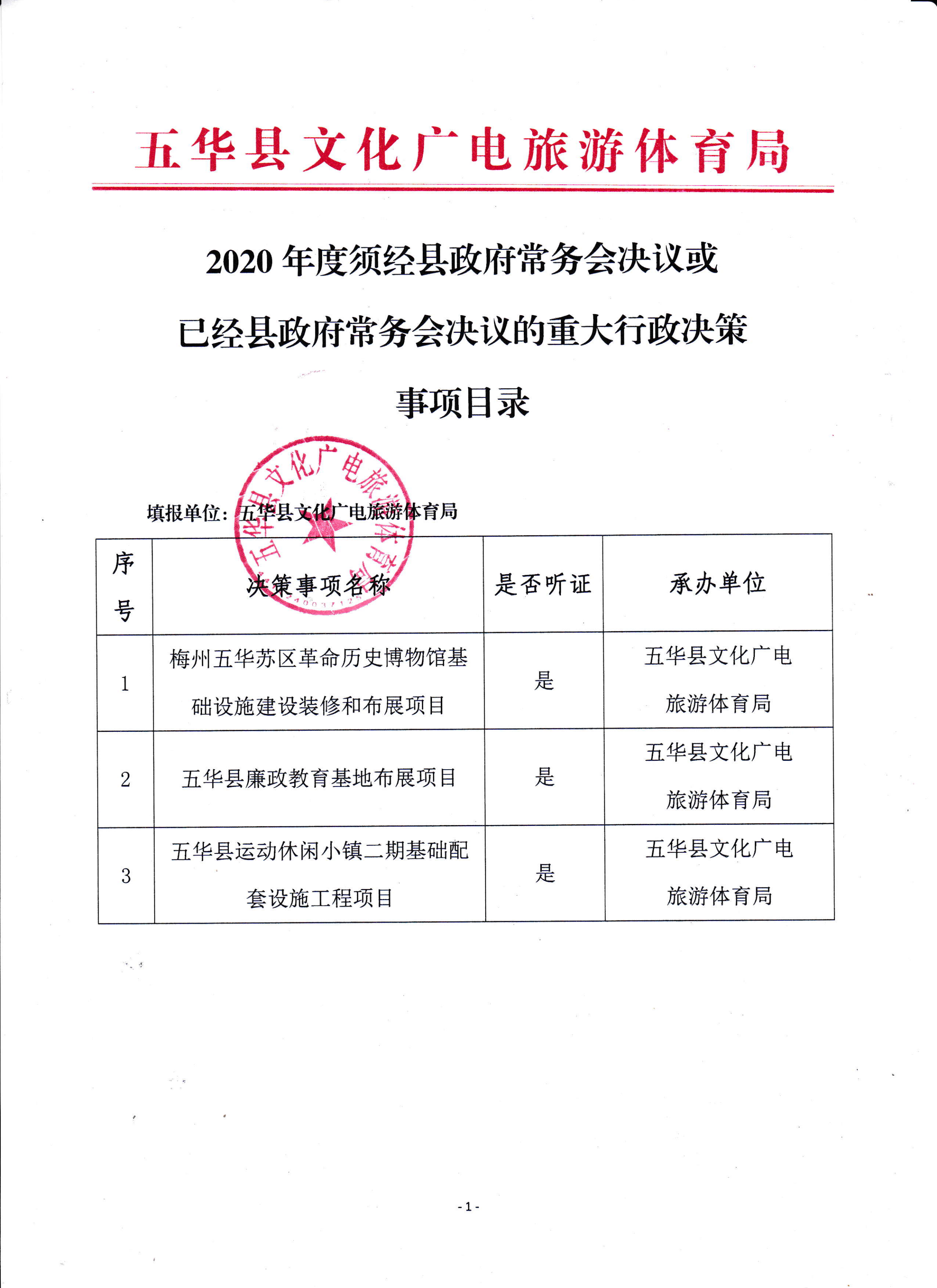 2020年度须经县政府常务会决议或已经县政府常务会决议的重大行政决策事项目录_00.png