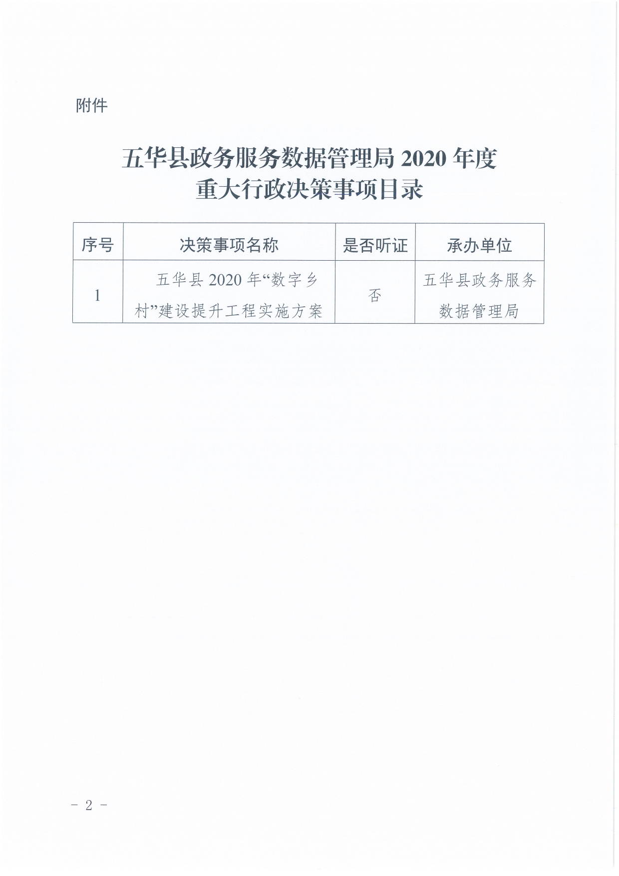 华政数〔2020〕7号-关于印发《五华县政务服务数据管理局2020年度重大行政决策事项目录》的通知0001.jpg