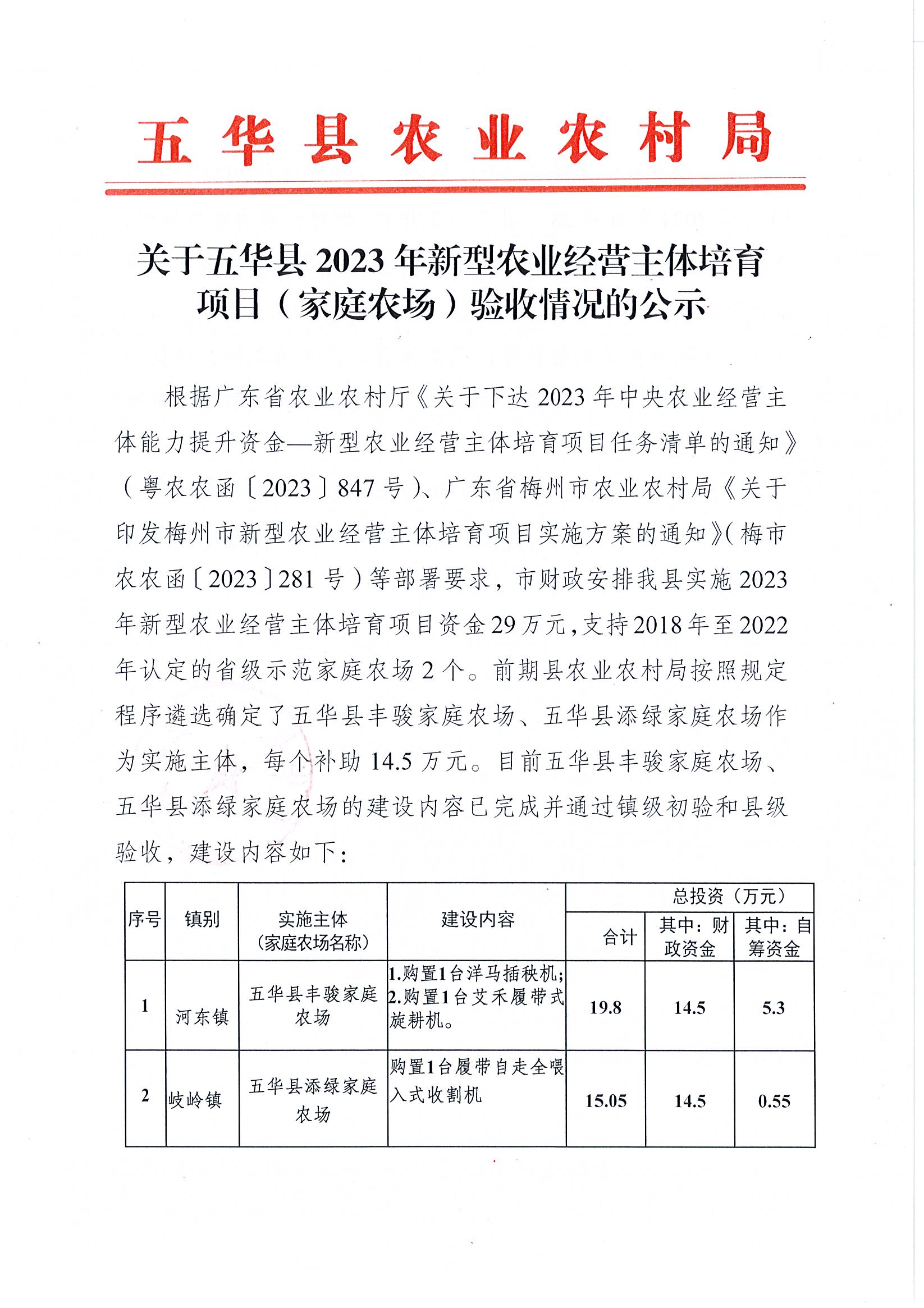 关于五华县2023年新型农业经营主体培育项目（家庭农场）验收情况的公示1.jpg