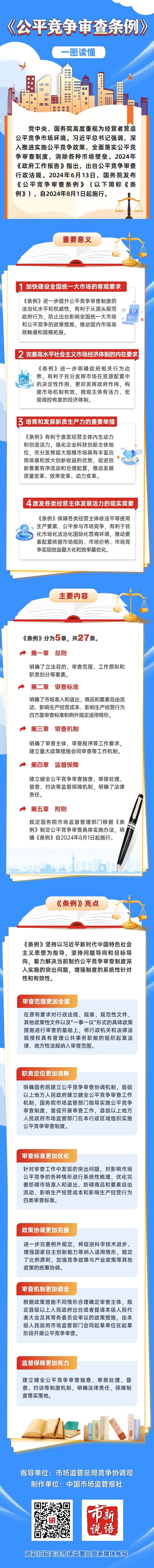 一图读懂《公平竞争审查条例》.jpg