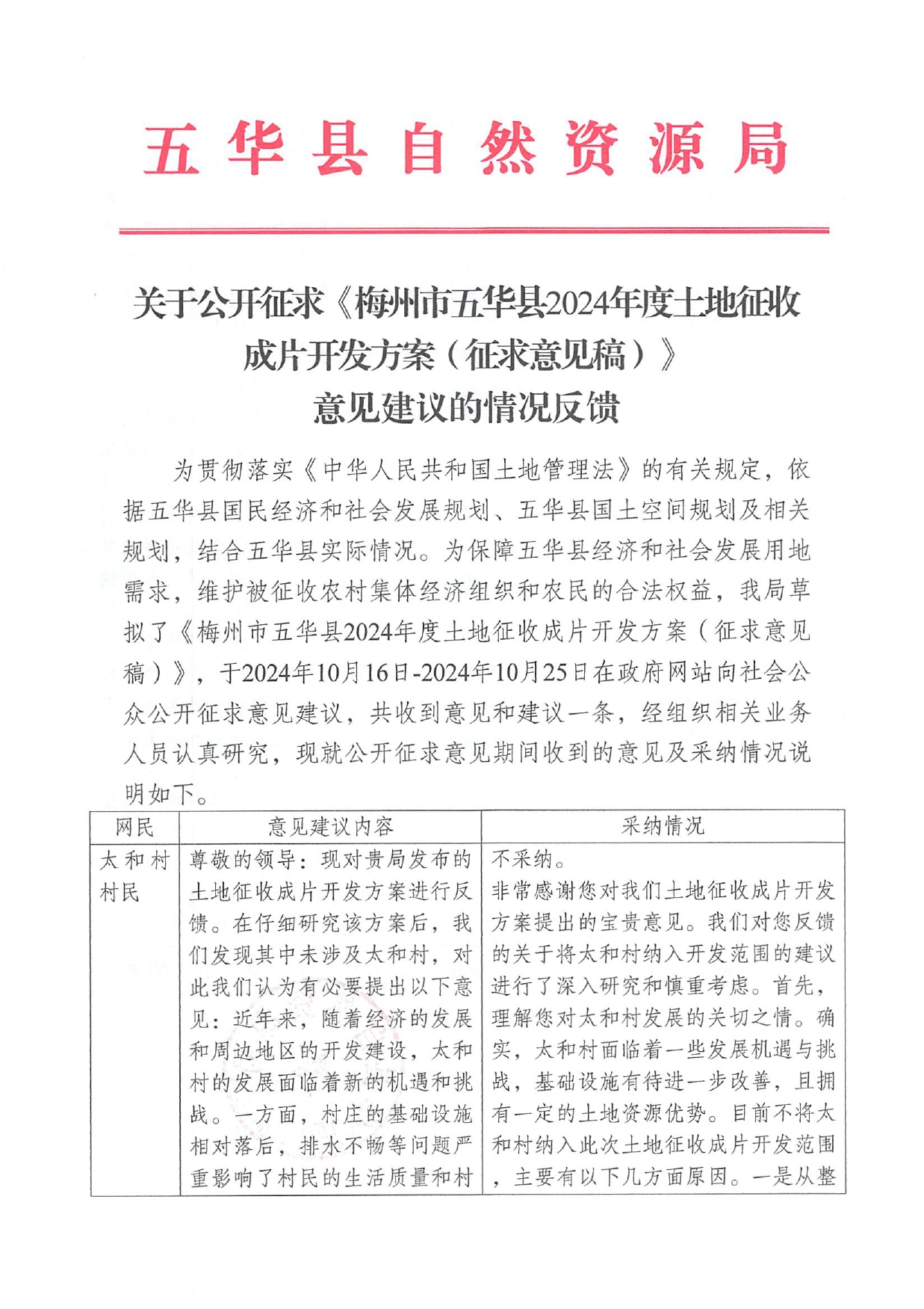 关于公开征求《梅州市五华县2024年度土地征收成片开发方案（征求意见稿）》意见建议的情况反馈0000.jpg