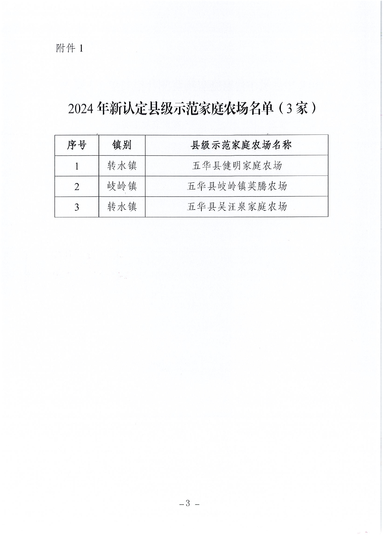 关于公布2024年县级示范家庭农场评定和监测结果的通知0002.jpg
