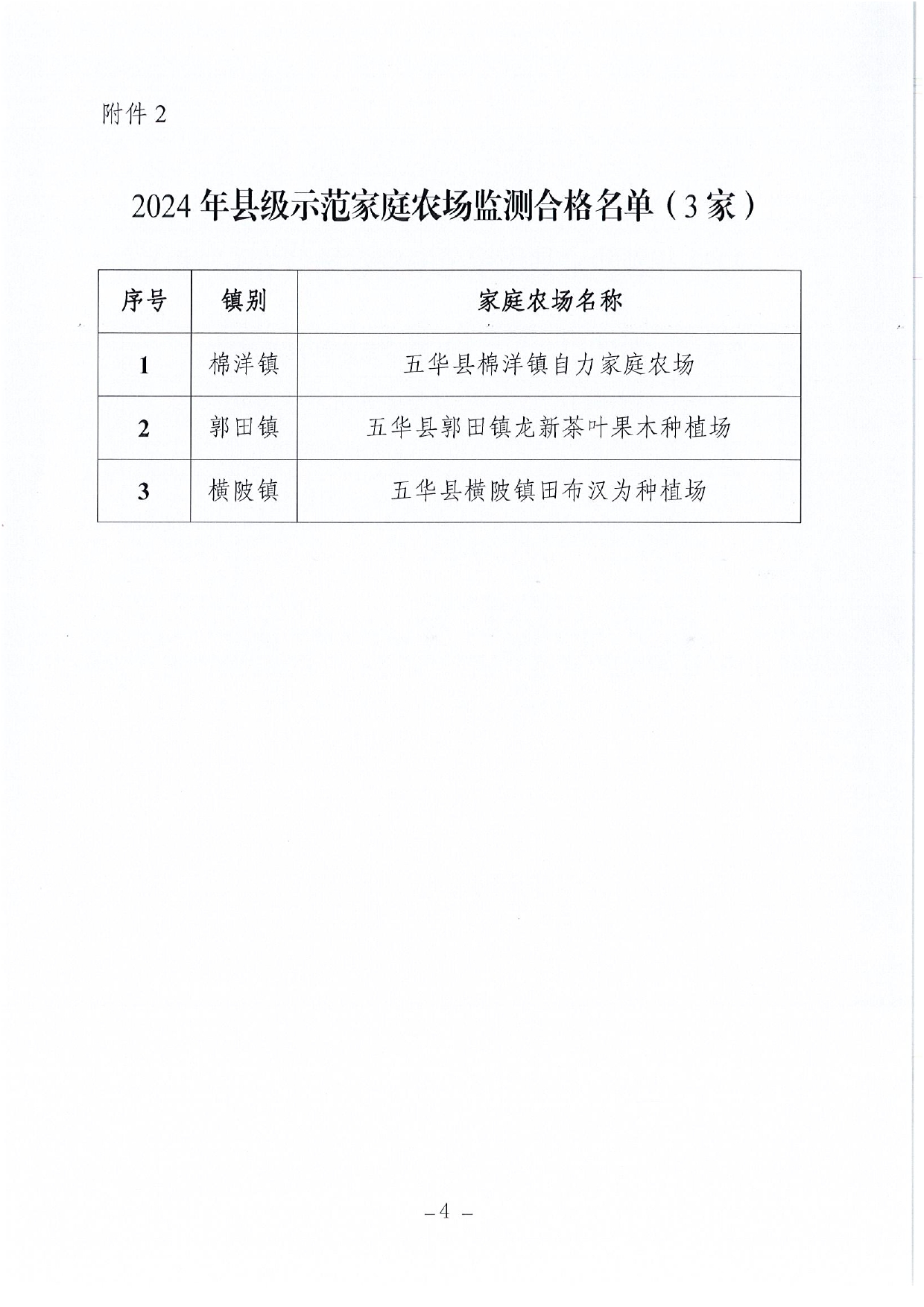 关于公布2024年县级示范家庭农场评定和监测结果的通知0003.jpg