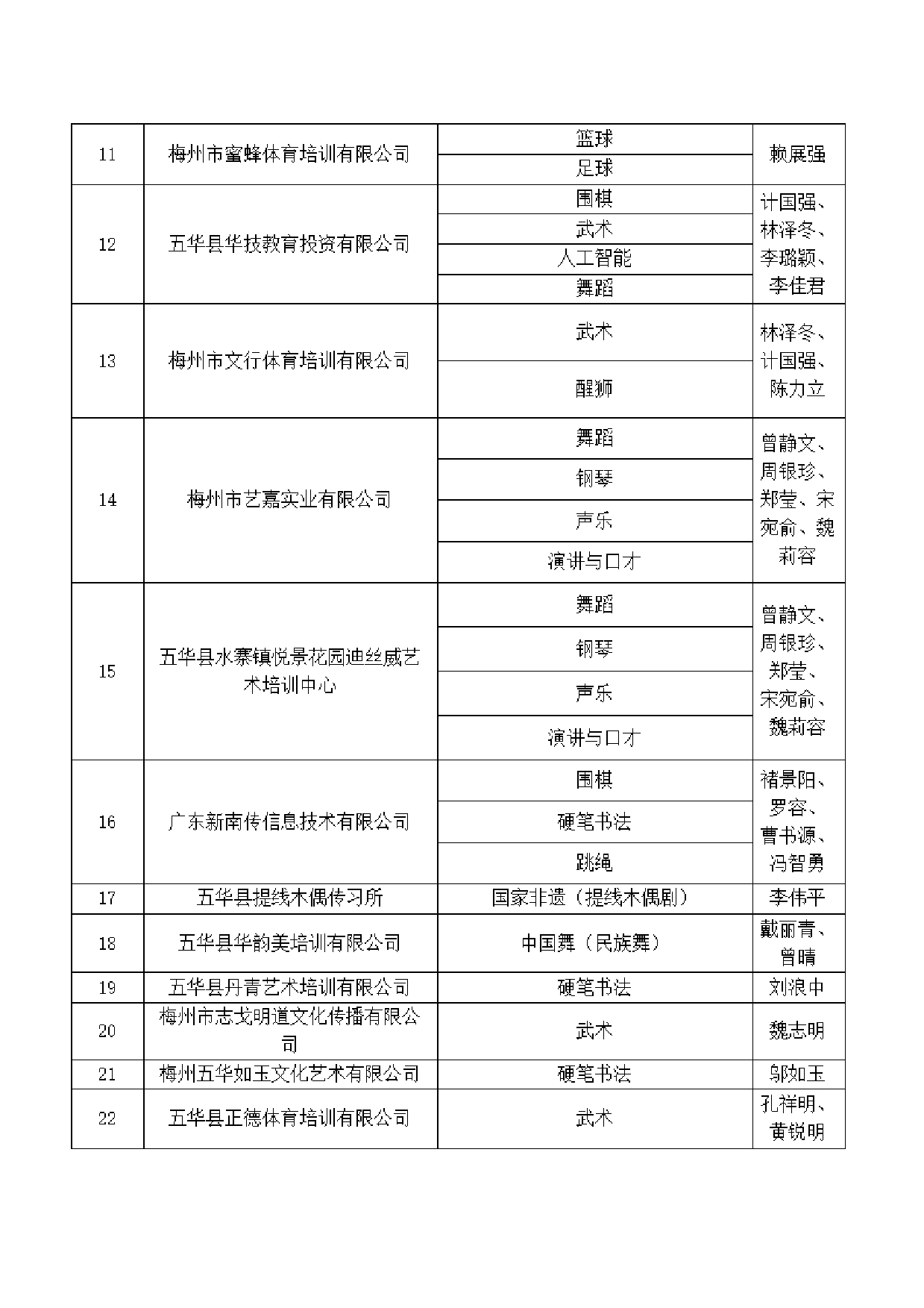 关于五华县遴选校内课后服务第三方机构初审名单的公示2025.2.130002.jpg