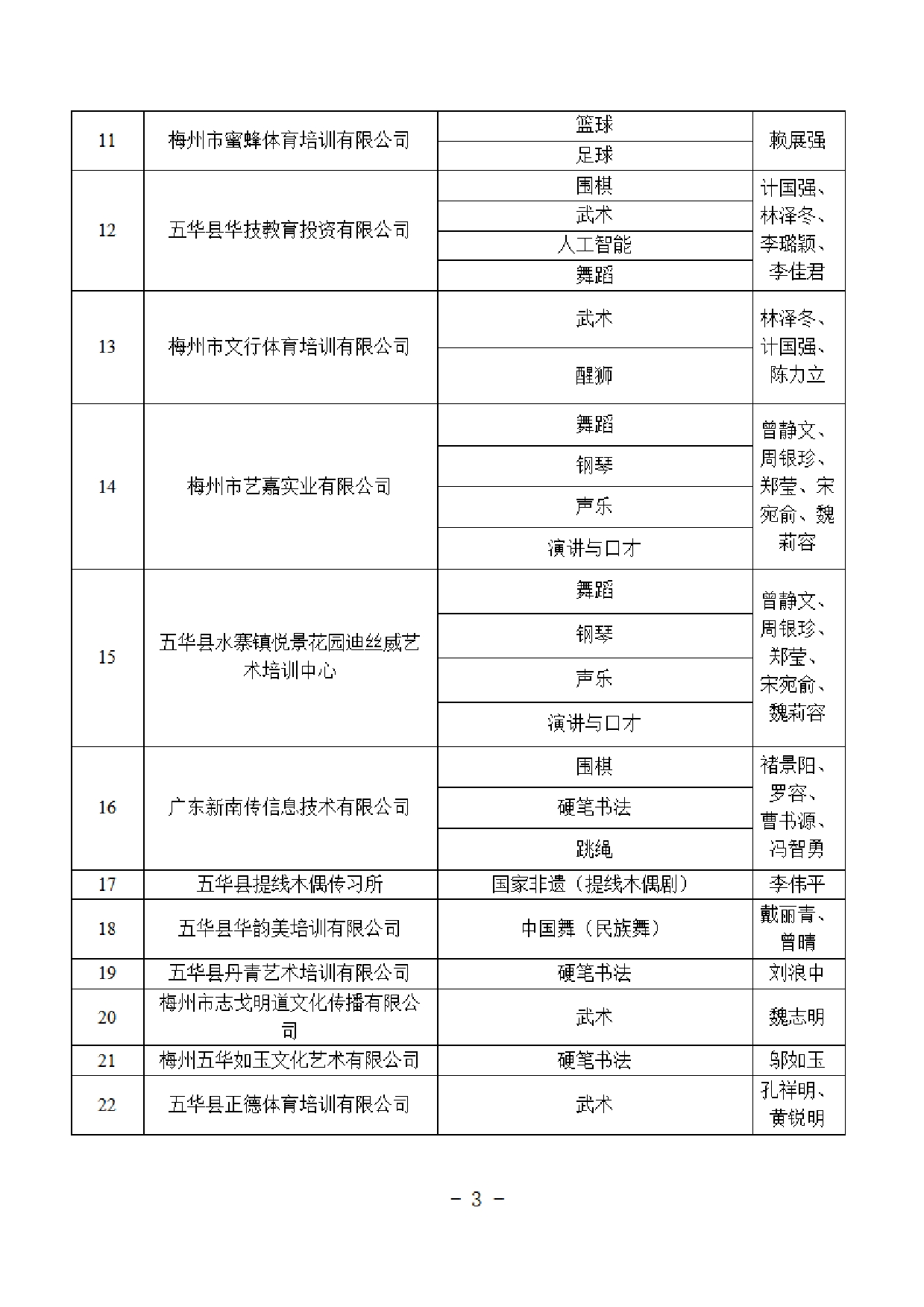关于公布五华县校内课后服务第三方机构白名单的通知（2025第1批）0002.jpg