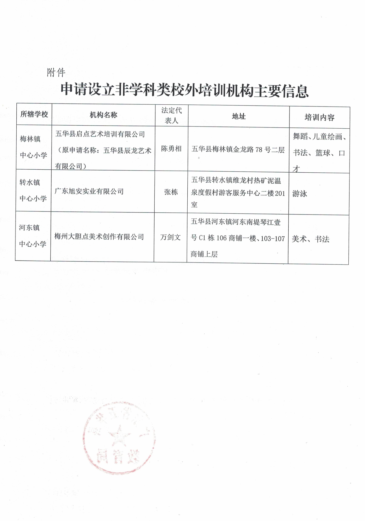 关于拟同意五华县启点艺术培训有限公司等3个校外培训机构申请办学的公示2025.4.110001.jpg