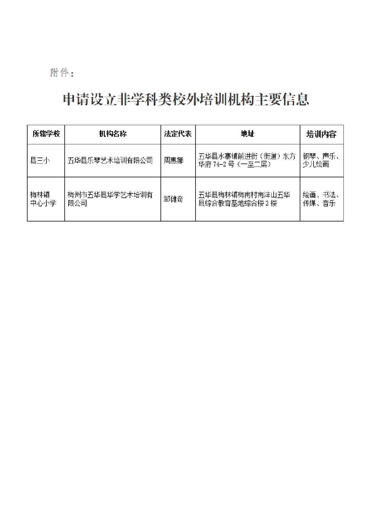 关于拟同意五华县乐琴艺术培训有限公司等2个非学科类校外培训机构申请办学的公示0001.jpg