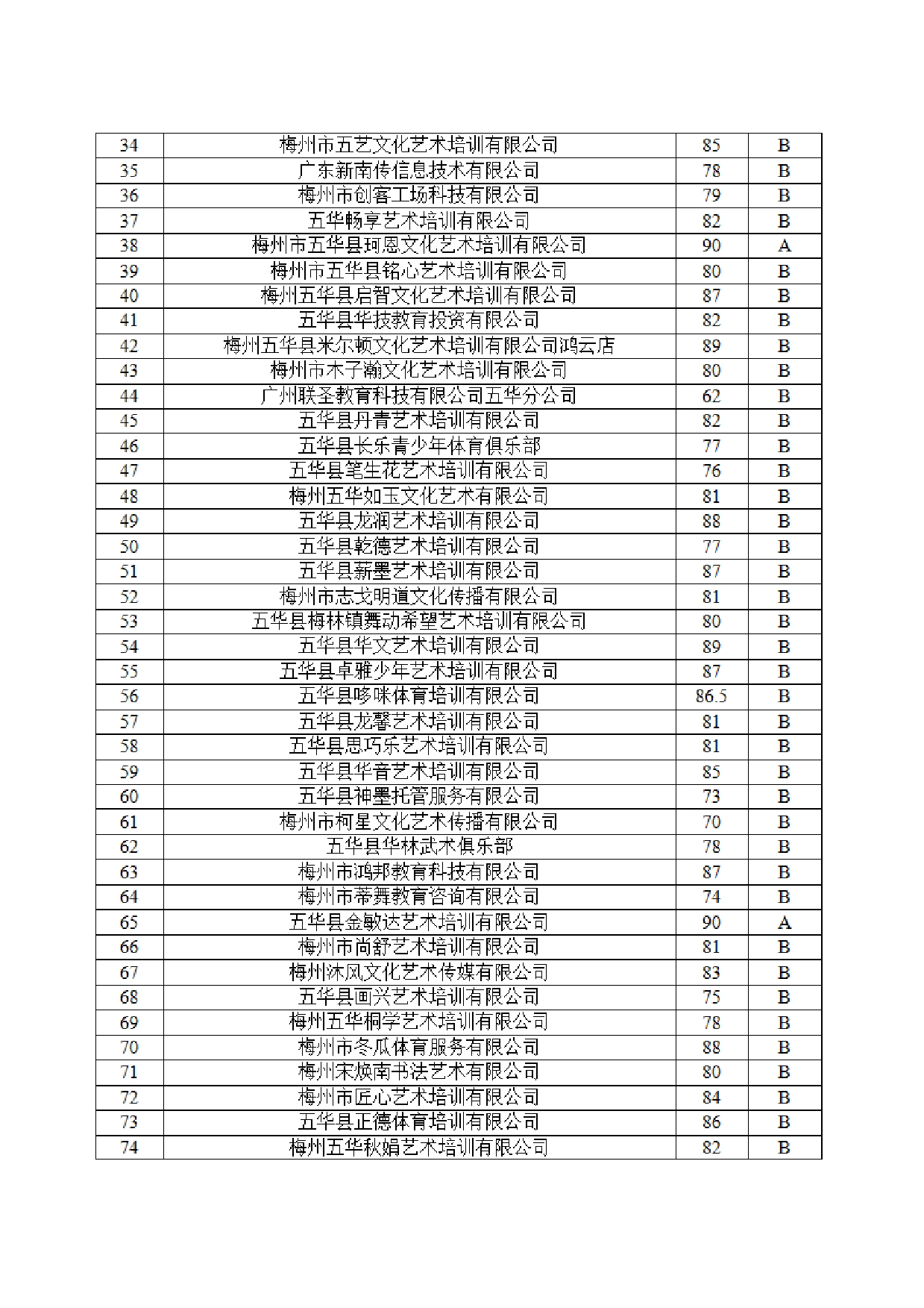 华教监管字〔2025〕5号关于公布五华县校外培训机构2024年度年检结果暨2025年校外培训机构白名单的通知20002.jpg