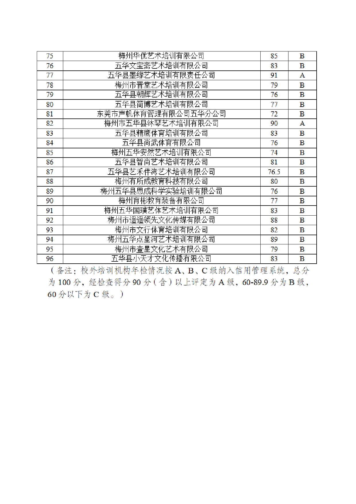 华教监管字〔2025〕5号关于公布五华县校外培训机构2024年度年检结果暨2025年校外培训机构白名单的通知20003.jpg