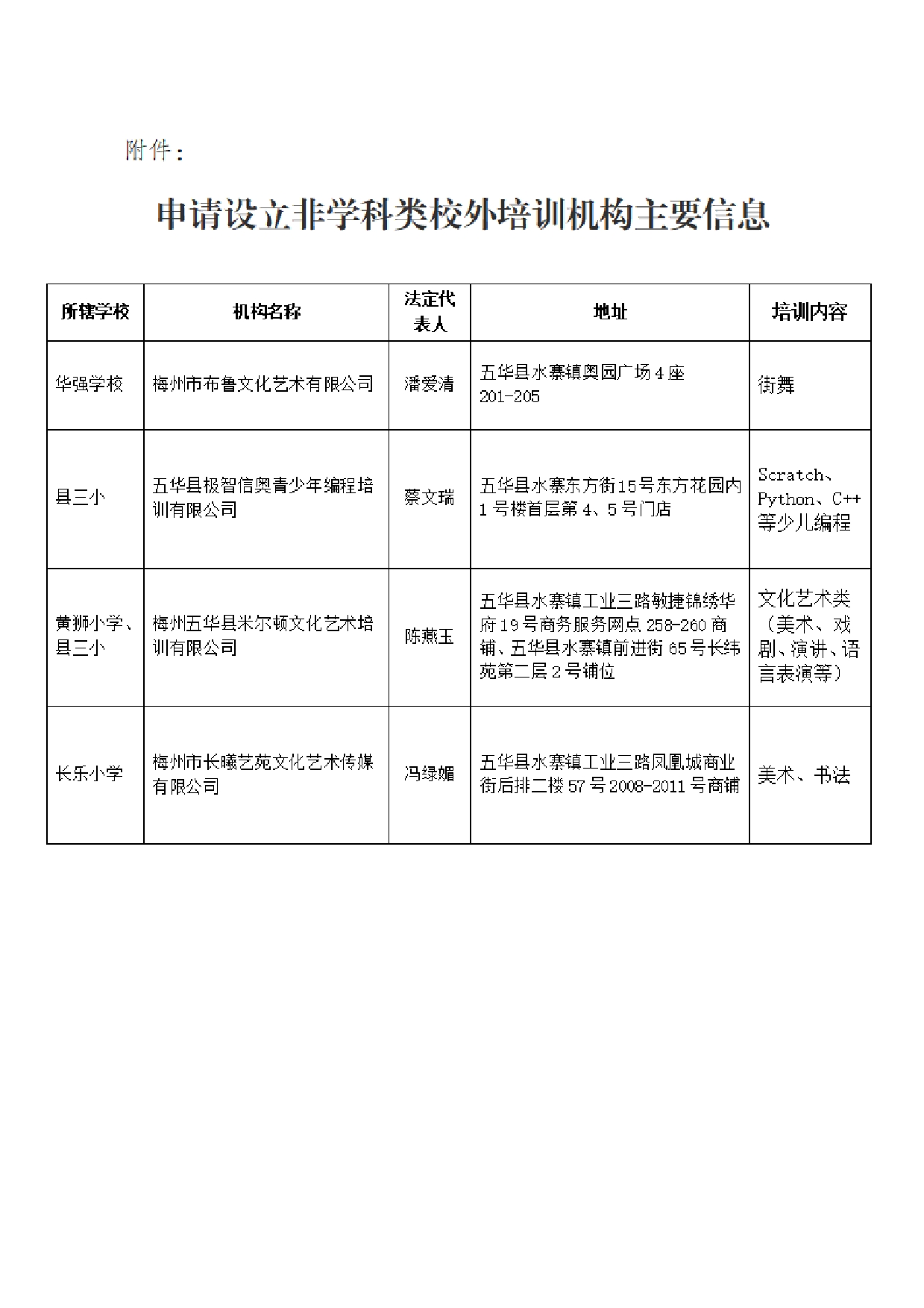 关于拟同意梅州市布鲁文化艺术有限公司等4个非学科类校外培训机构申请办学的公示2025.6.130001.jpg