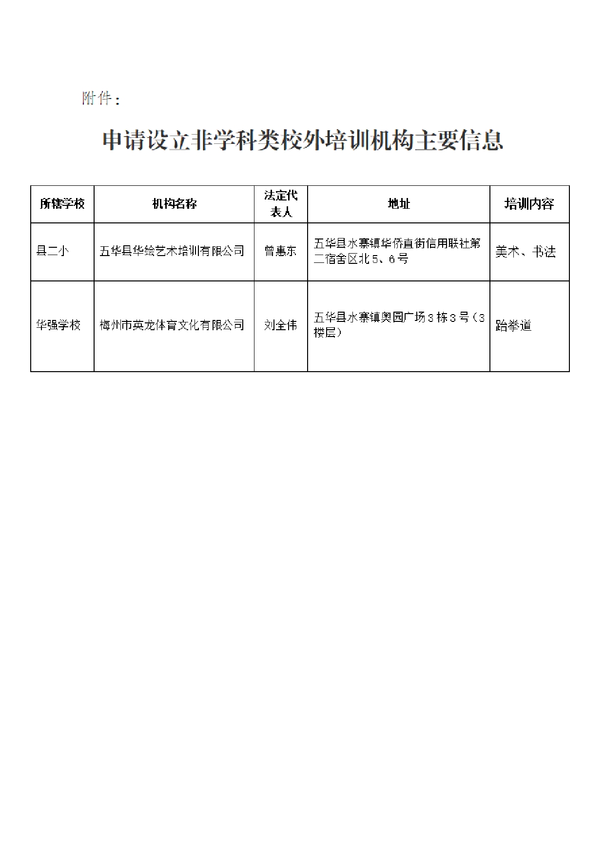 关于拟同意五华县华绘艺术培训有限公司等2个校外培训机构申请办学的公示2025.9.10001.jpg