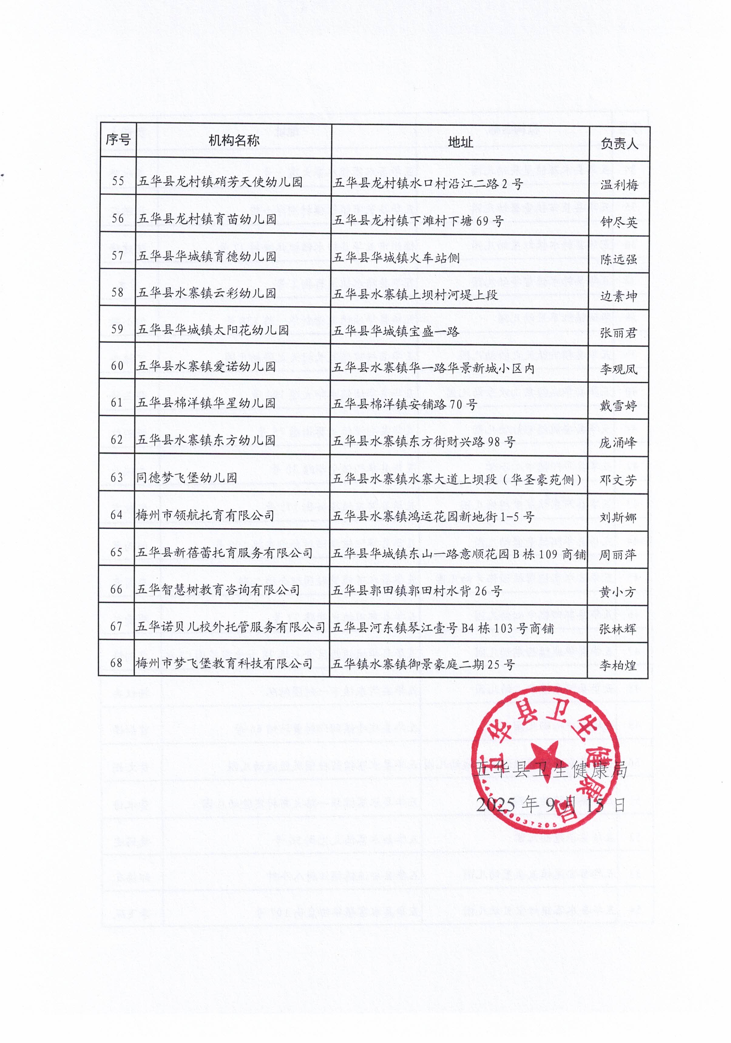 五华县拟认定普惠托育机构名单公示 (3).jpg