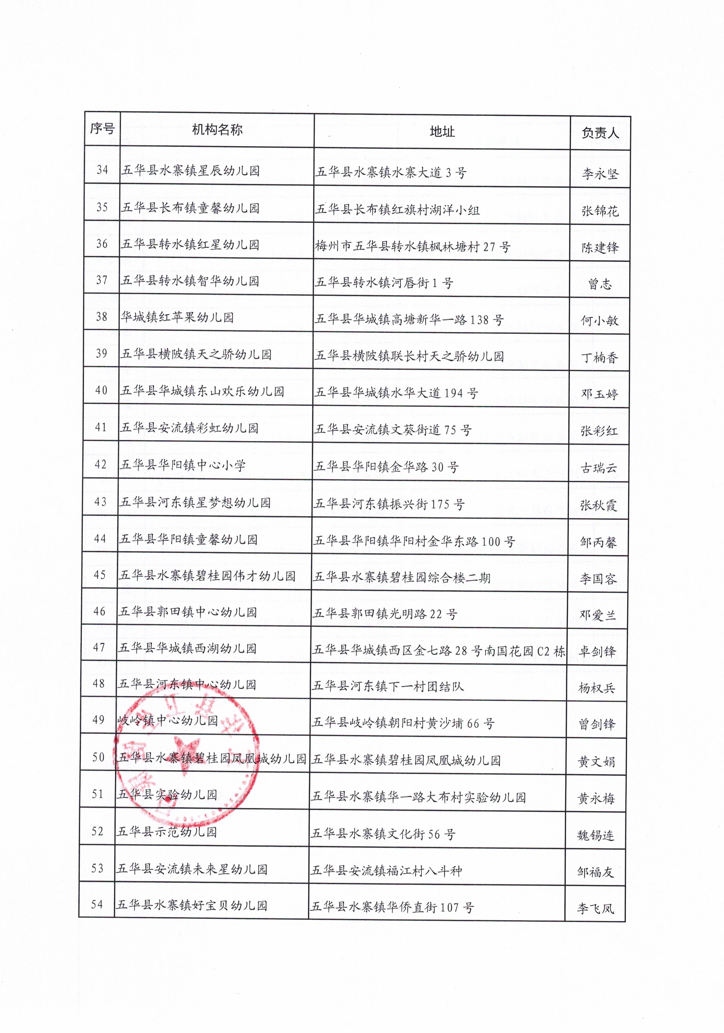 五华县拟认定普惠托育机构名单公示 (4).jpg