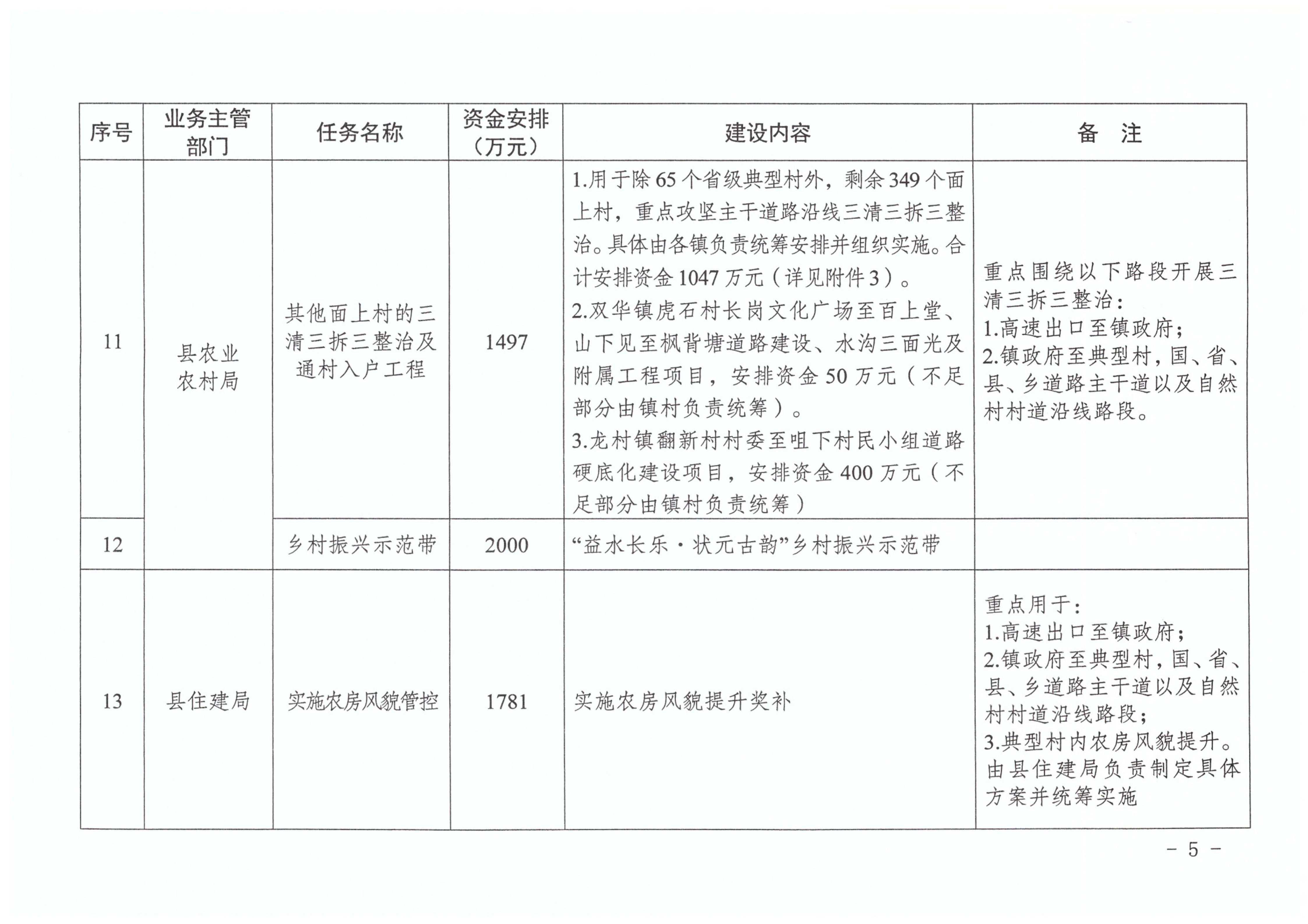 ( 华乡振字〔2024〕2号 )关于下达2024年五华县乡村振兴驻镇帮镇扶村资金(第三批)的通知（以此为准）_05.jpg