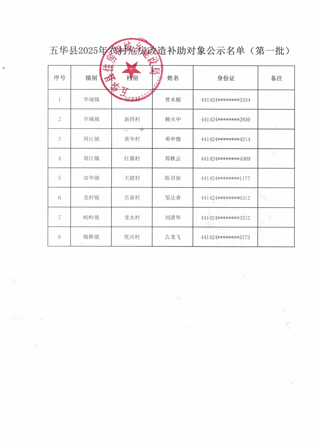 五华县2025年农村危房改造补助对象公示名单（第一批）0001.jpg