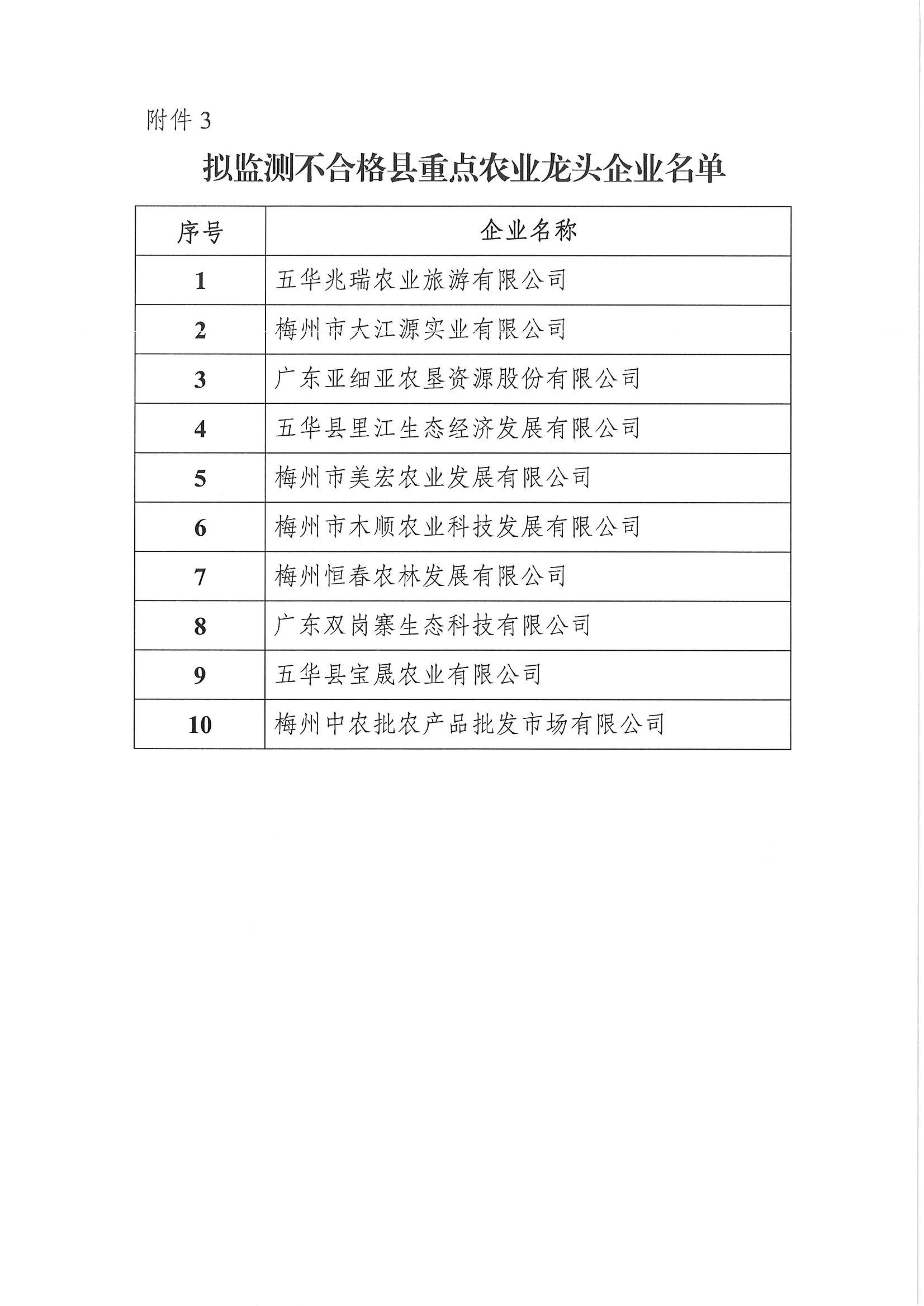五华县2025年重点农业龙头企业拟认定对象和监测结果公示_04.jpg