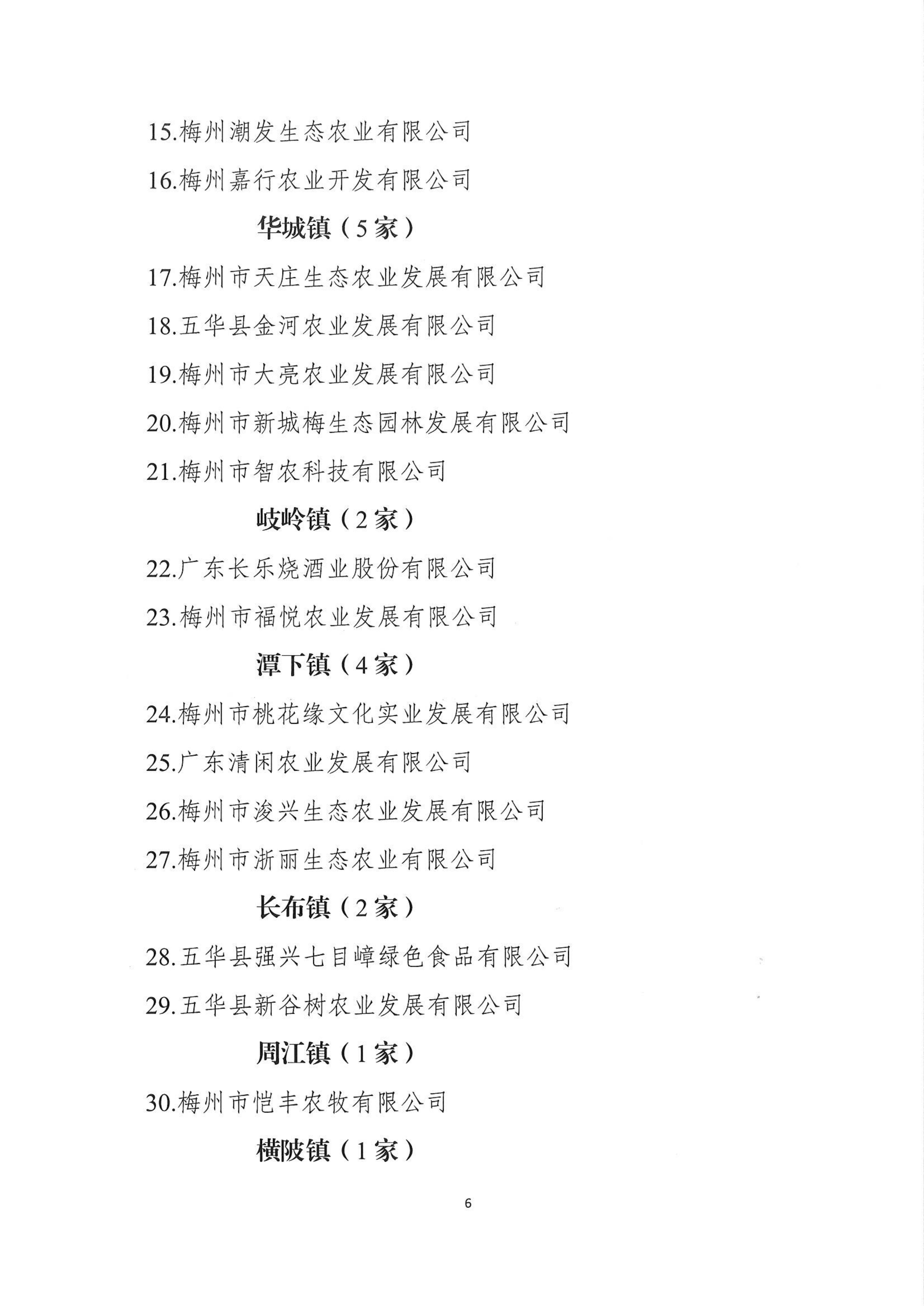 关于公布五华县2025年县级重点农业龙头企业名单的通知_06.jpg