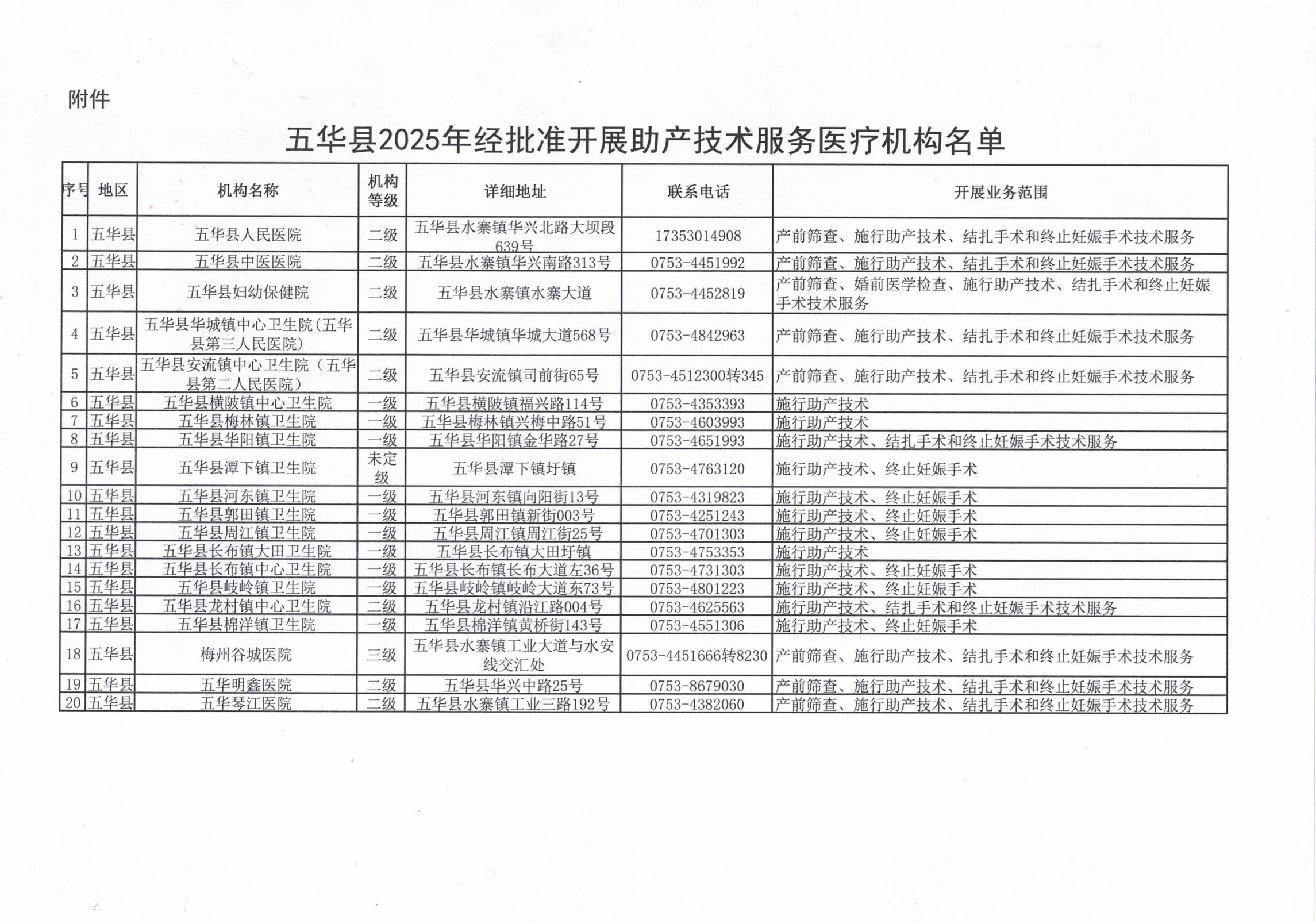 五华县助产技术服务医疗机构名单（2025年）_01.png