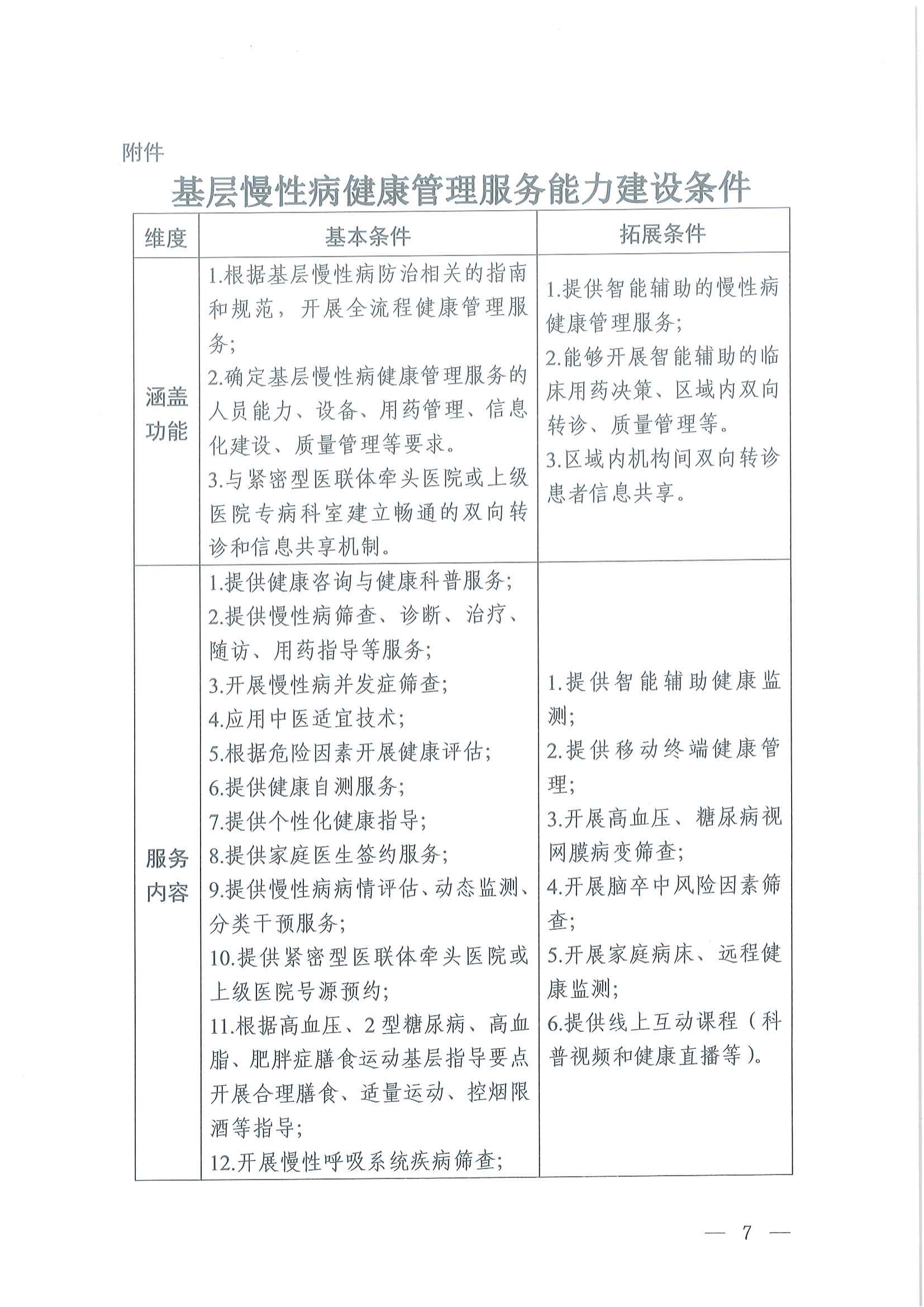 国家卫生健康委办公厅关于印发基层慢性病健康管理服务能力建设指引的通知_06.png