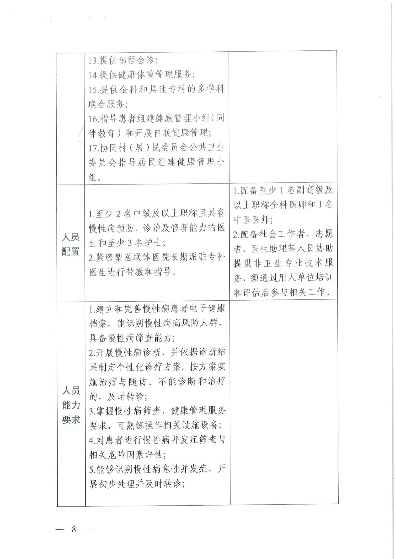 国家卫生健康委办公厅关于印发基层慢性病健康管理服务能力建设指引的通知_07.png