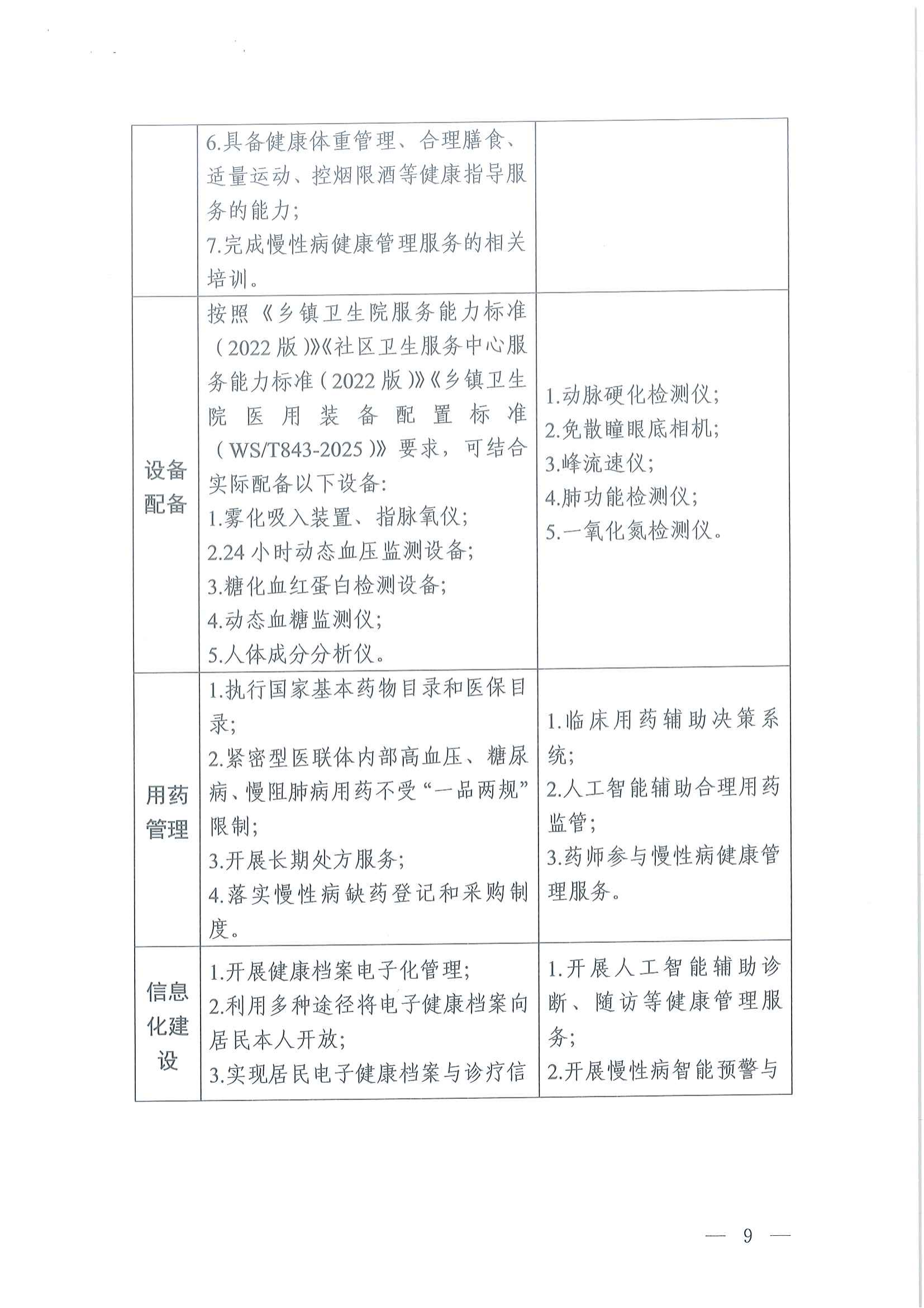 国家卫生健康委办公厅关于印发基层慢性病健康管理服务能力建设指引的通知_08.png