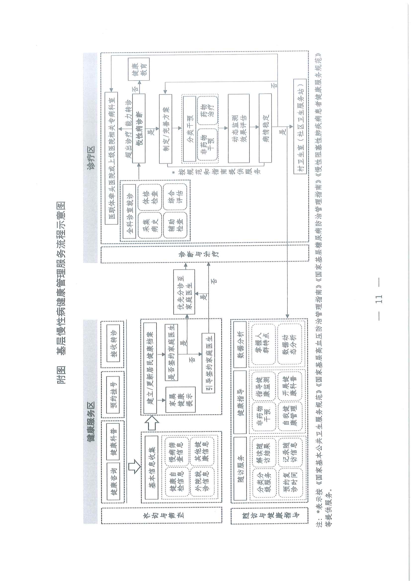 国家卫生健康委办公厅关于印发基层慢性病健康管理服务能力建设指引的通知_10.png
