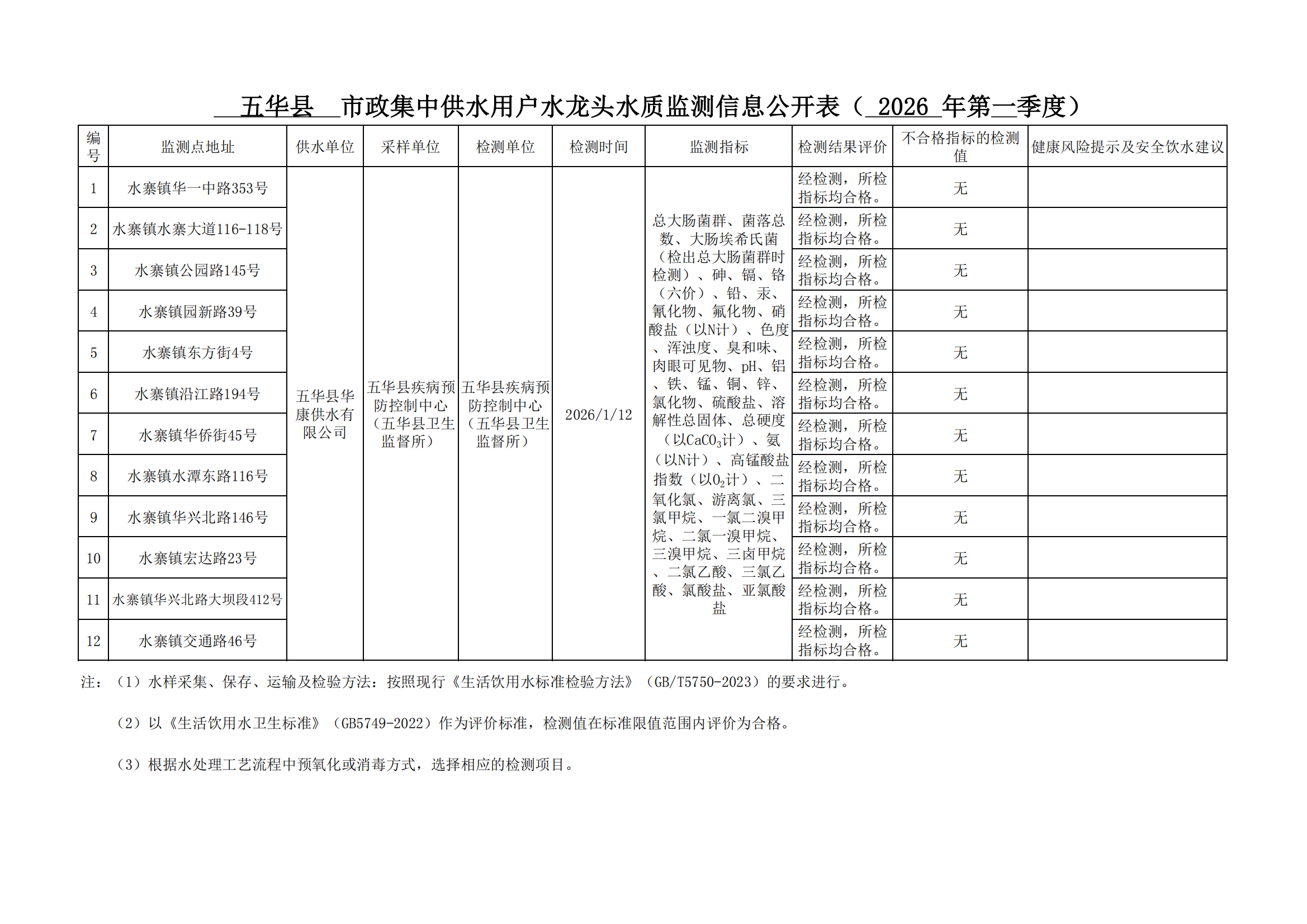 （2026年第一季度）五华县用户水龙头水质监测信息公开表_00.png