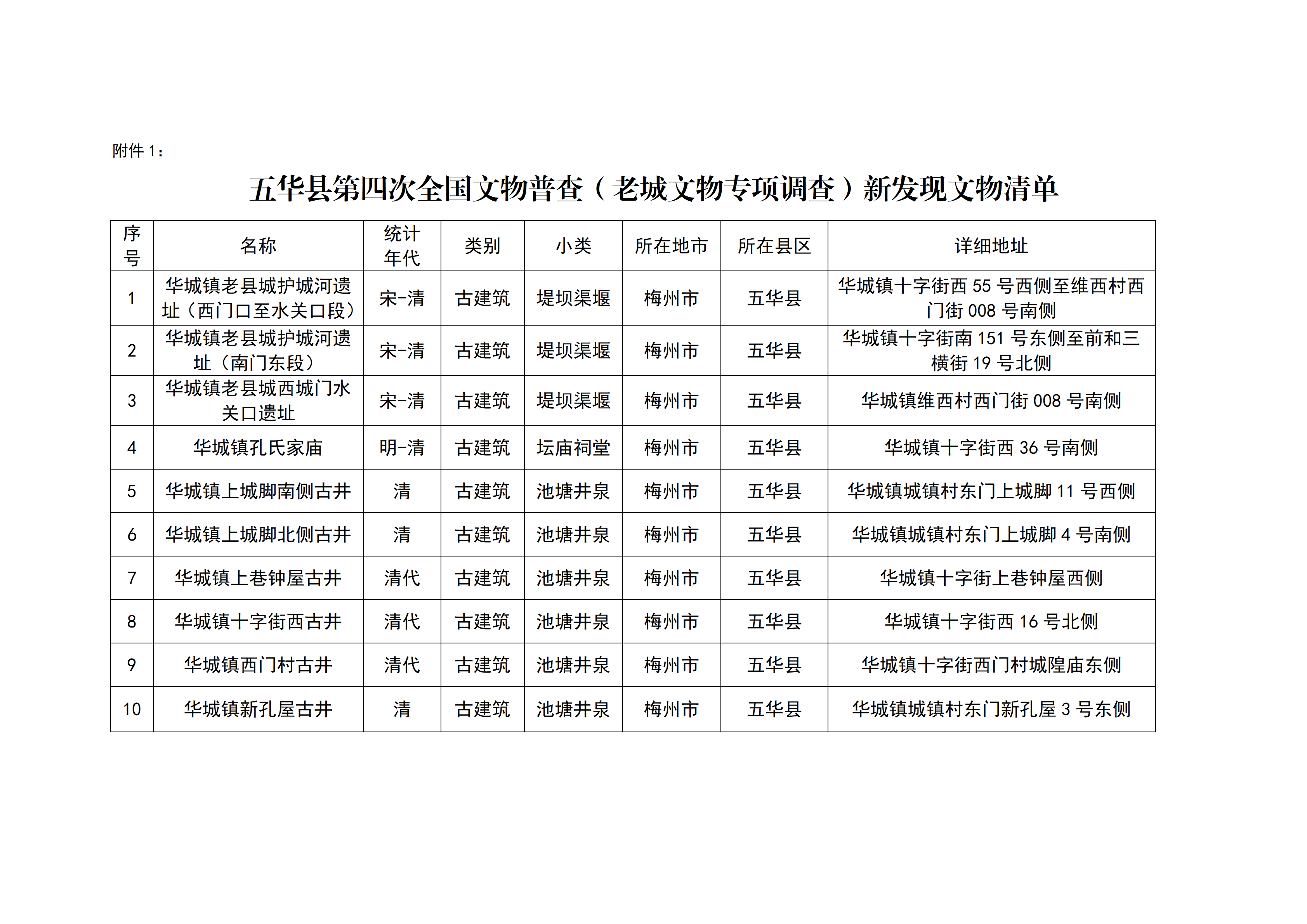 关于五华县第四次全国文物普查(老城专项调查)新发现不可移动文物的公示_03.png
