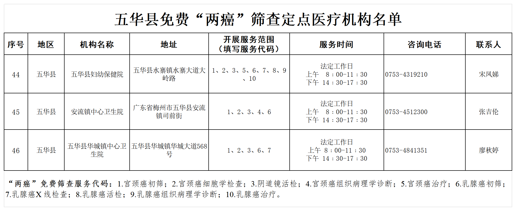 五华县免费“两癌”筛查定点医疗机构名单(1)_Sheet1.png