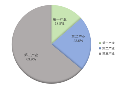 1-3月份统计月刊插图.png