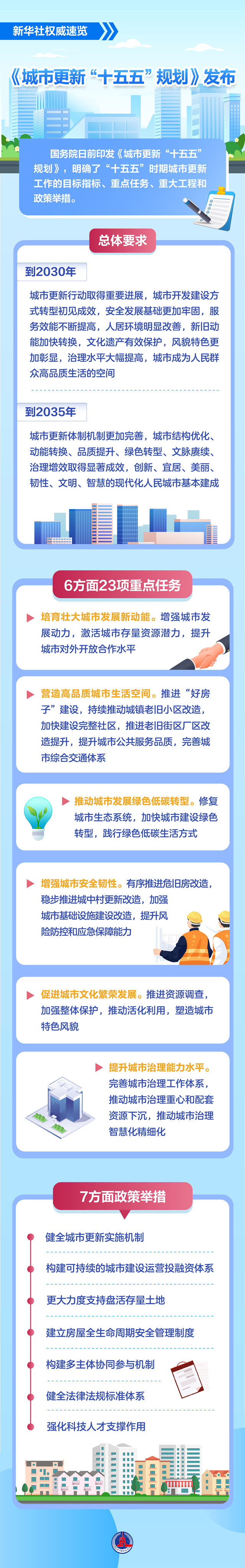 城市更新工作.jpg