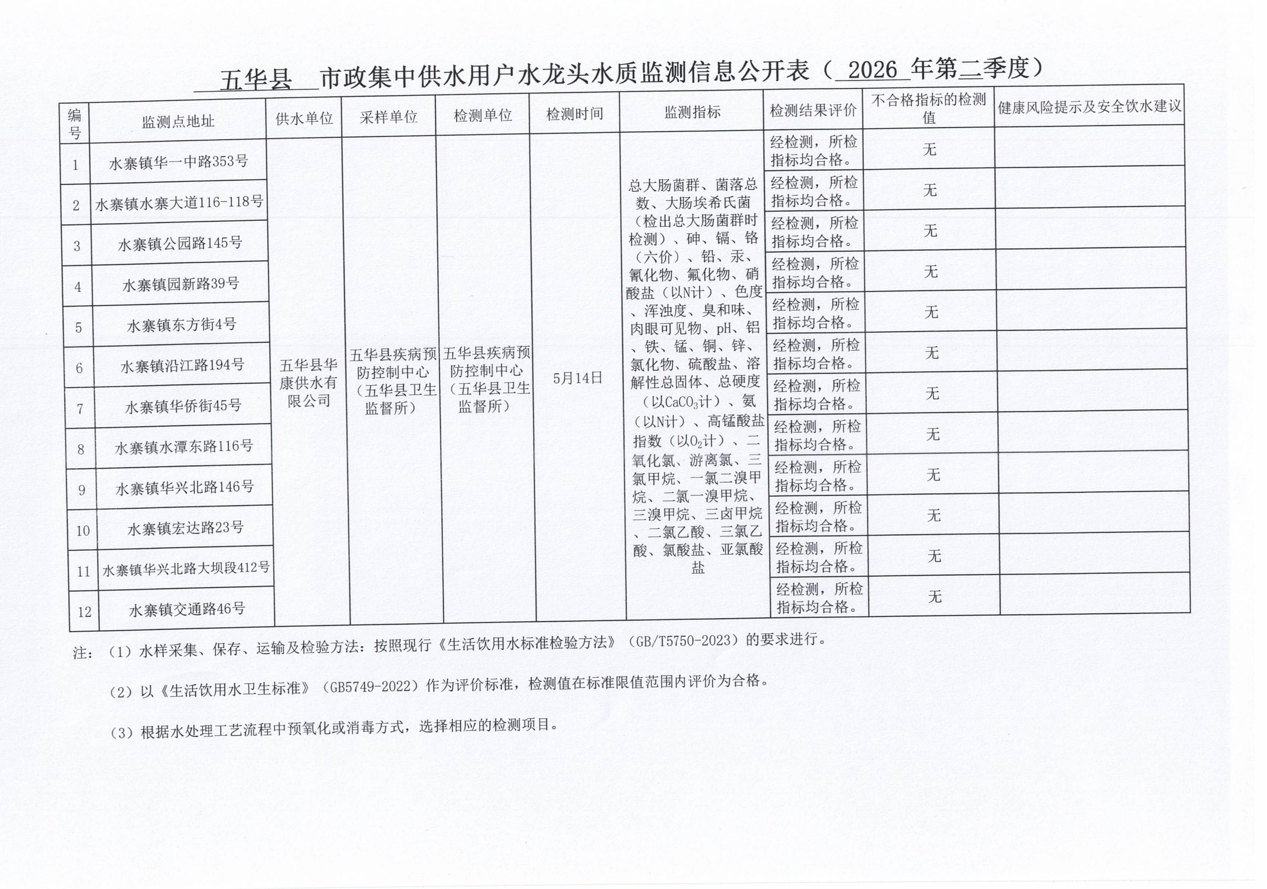 关于五华县2026年第二季度用户水龙头水质监测结果的报告_01.jpg