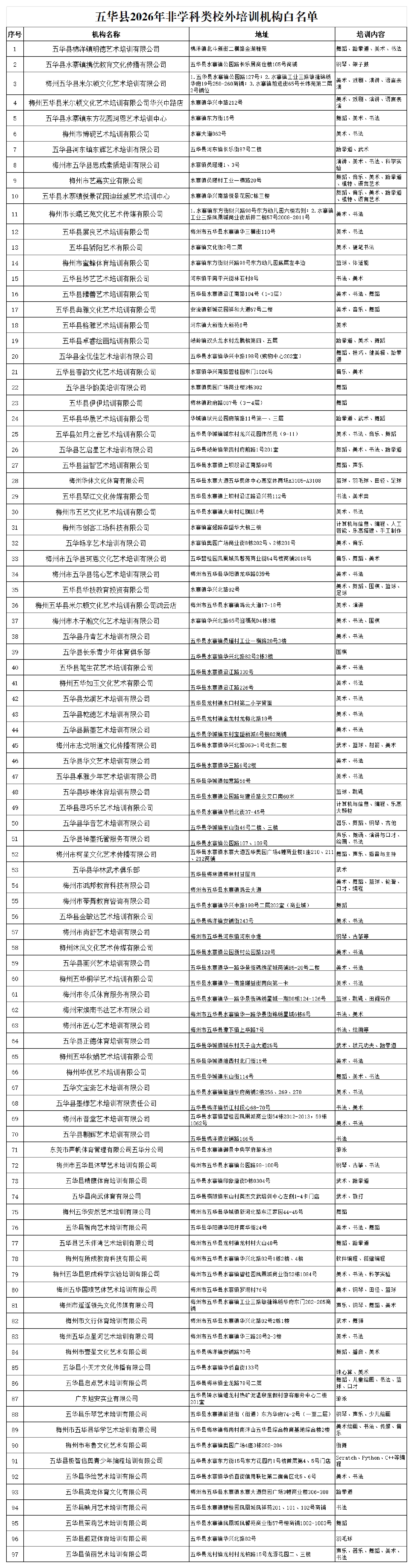 五华县2026年非学科类校外培训机构白名单0000.jpg